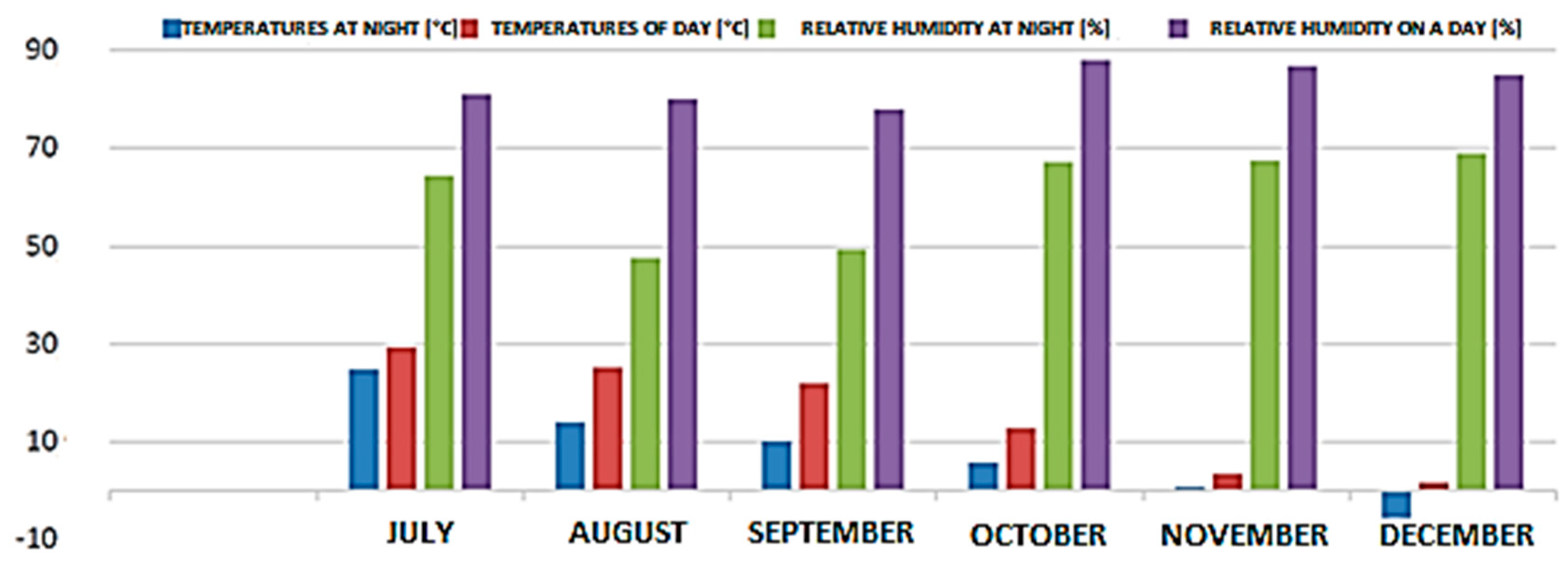 Forests 12 01025 g004 550