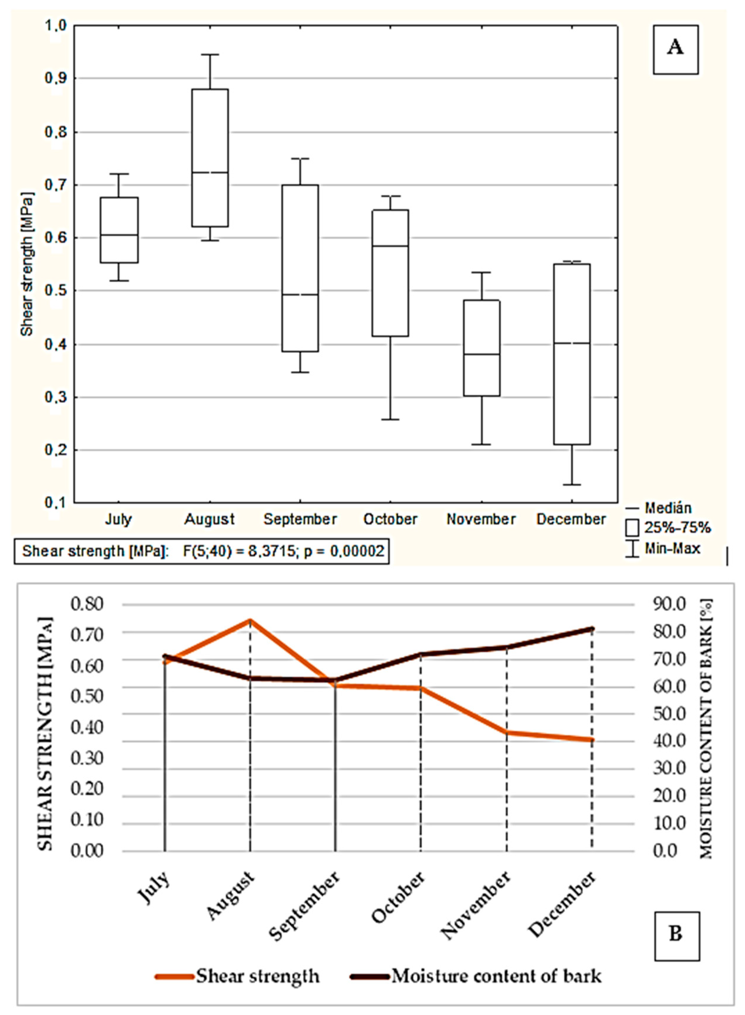 Forests 12 01025 g006 550