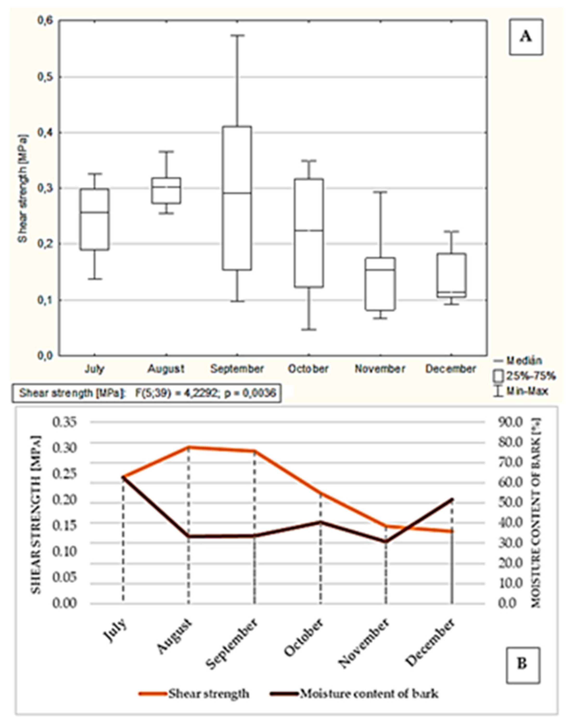 Forests 12 01025 g008 550