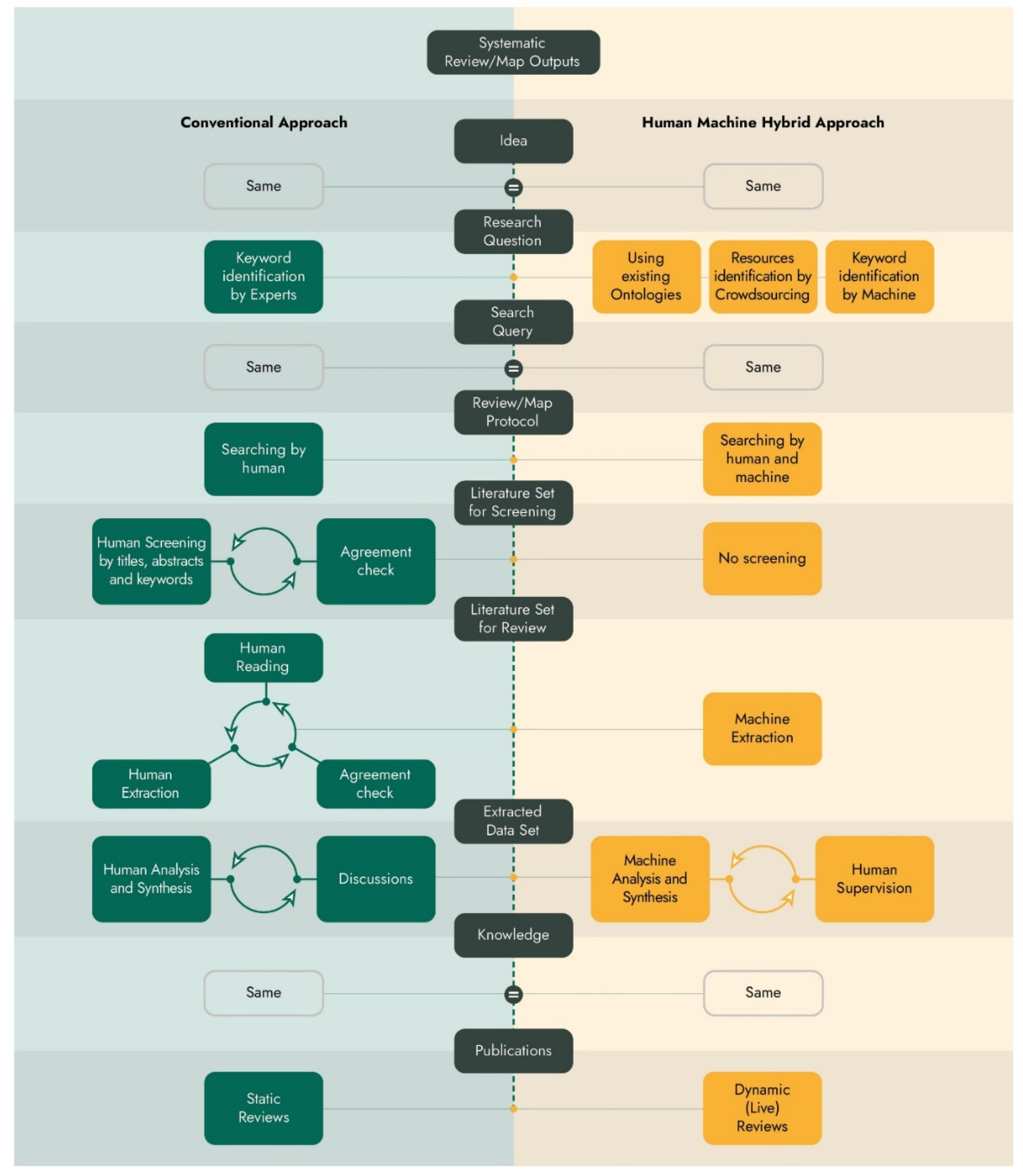 Forests 12 01027 g001