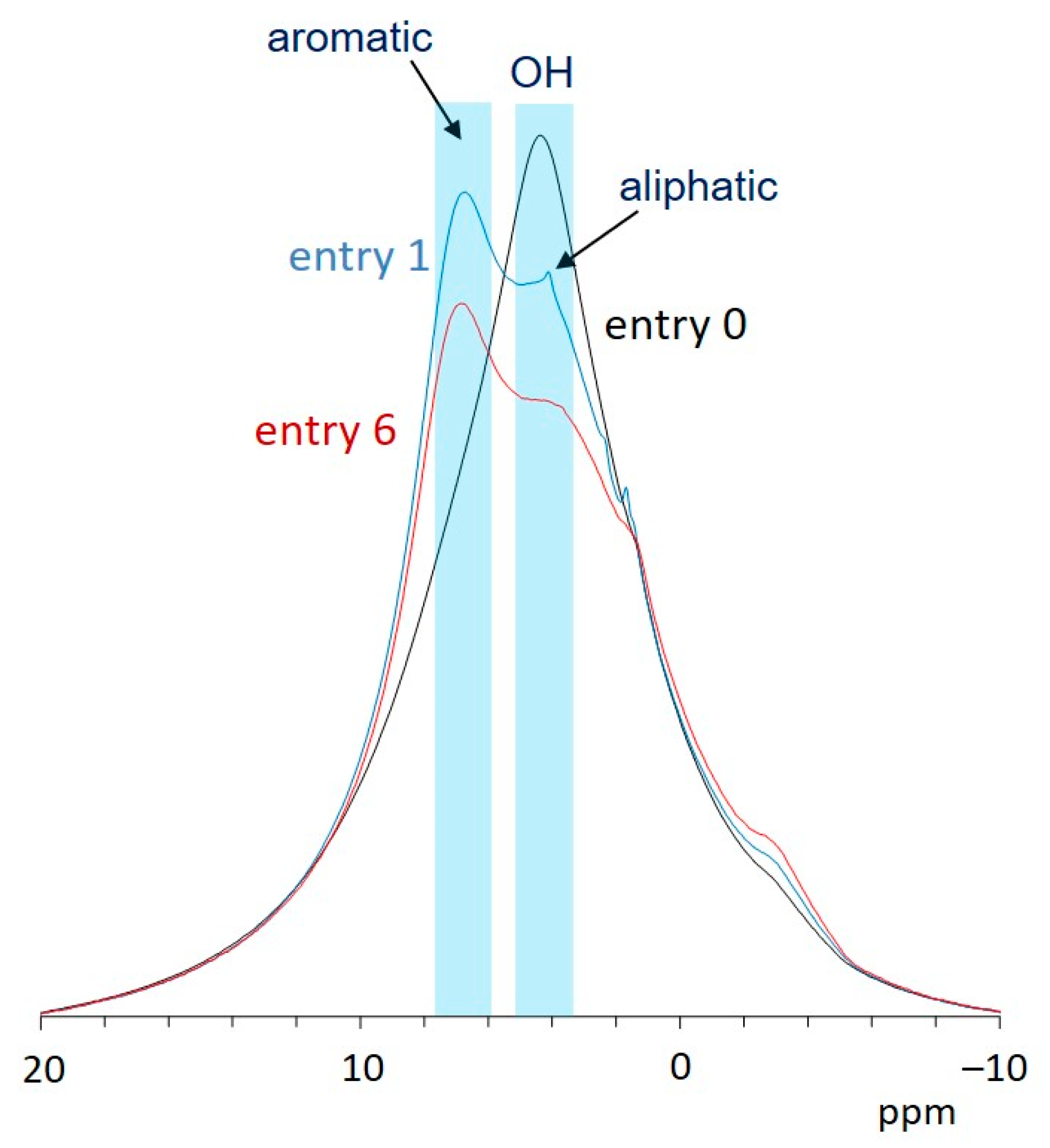 Forests 12 01028 g004