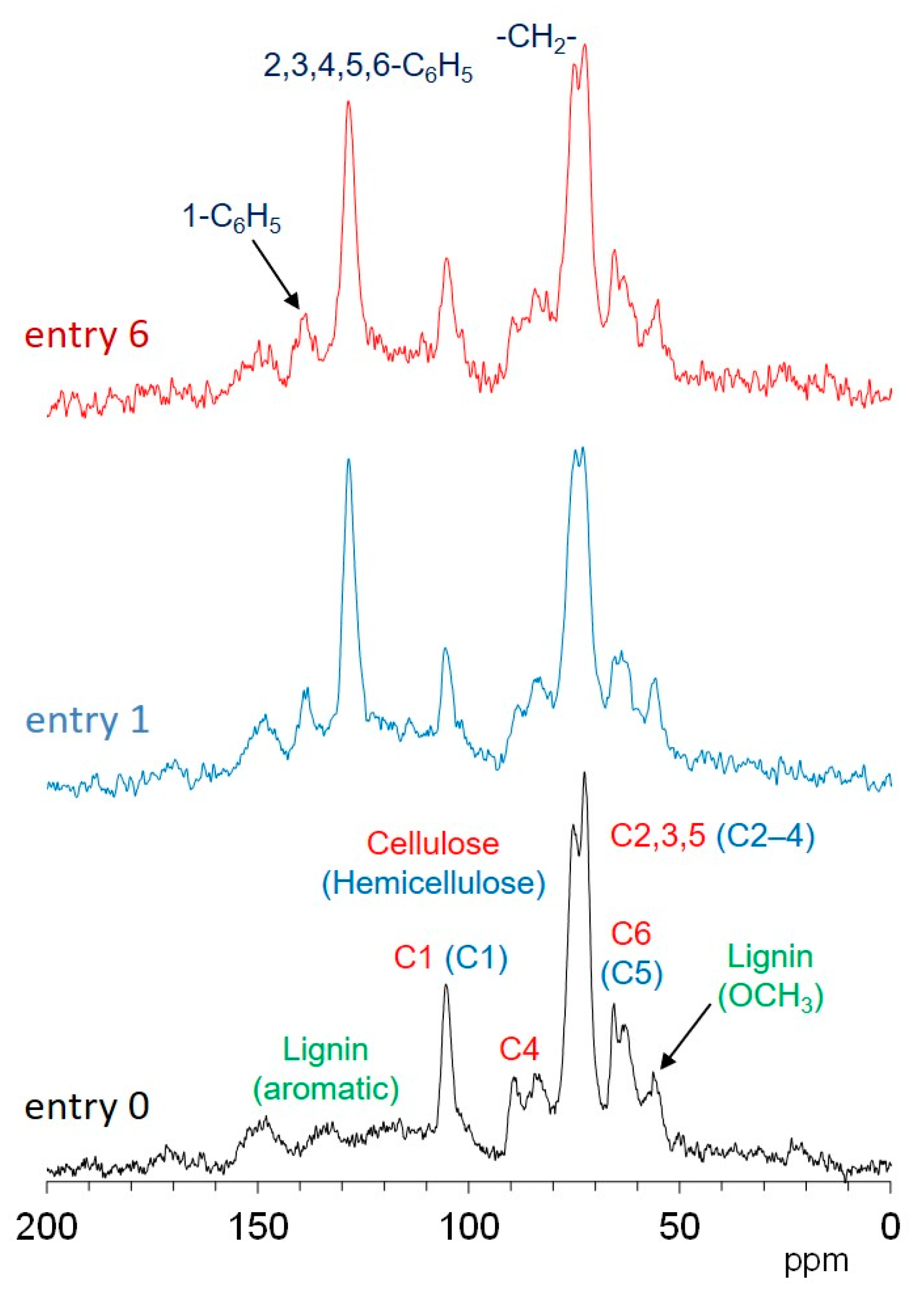 Forests 12 01028 g005