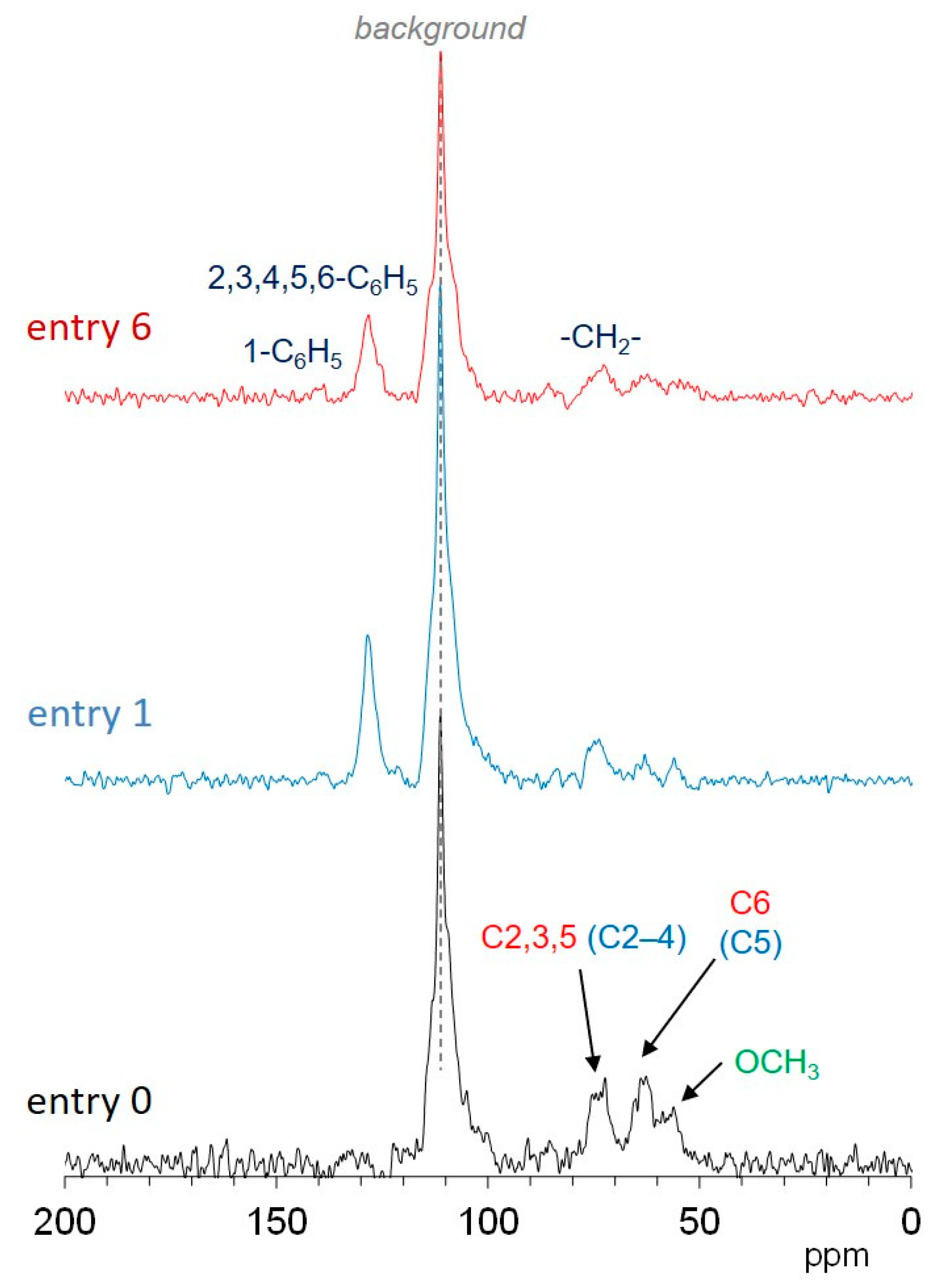 Forests 12 01028 g006
