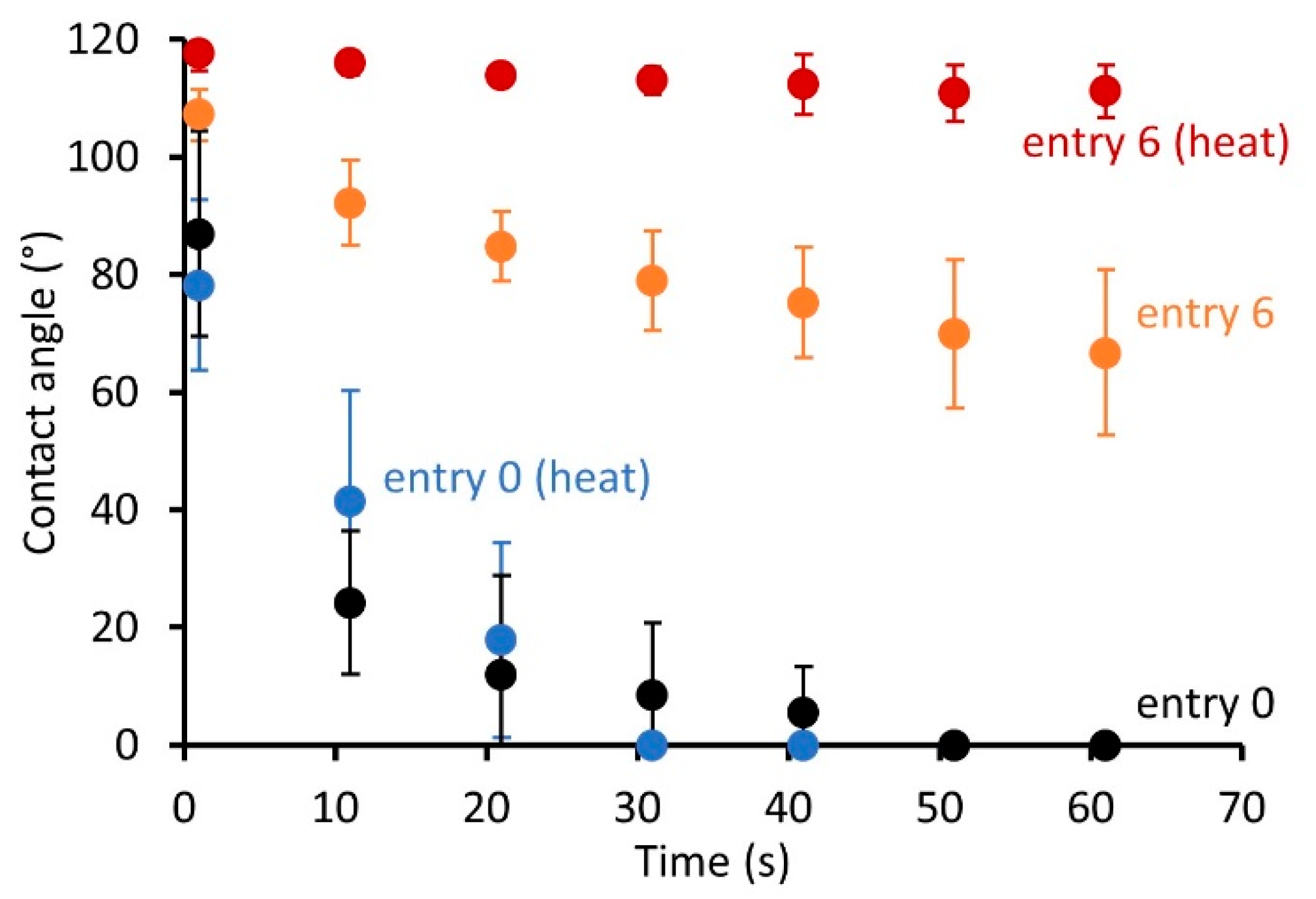 Forests 12 01028 g007