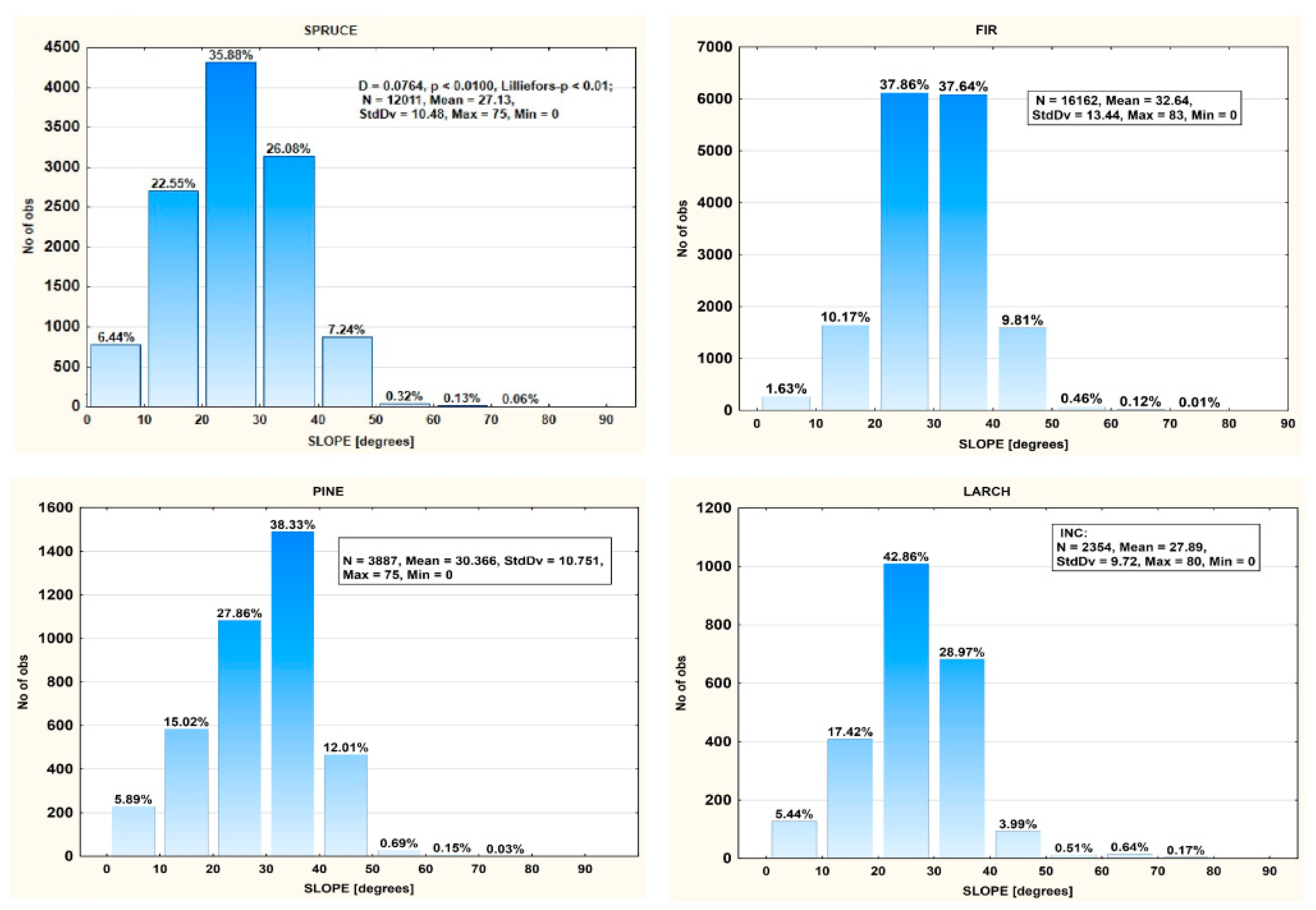 Forests 12 01029 g003 550