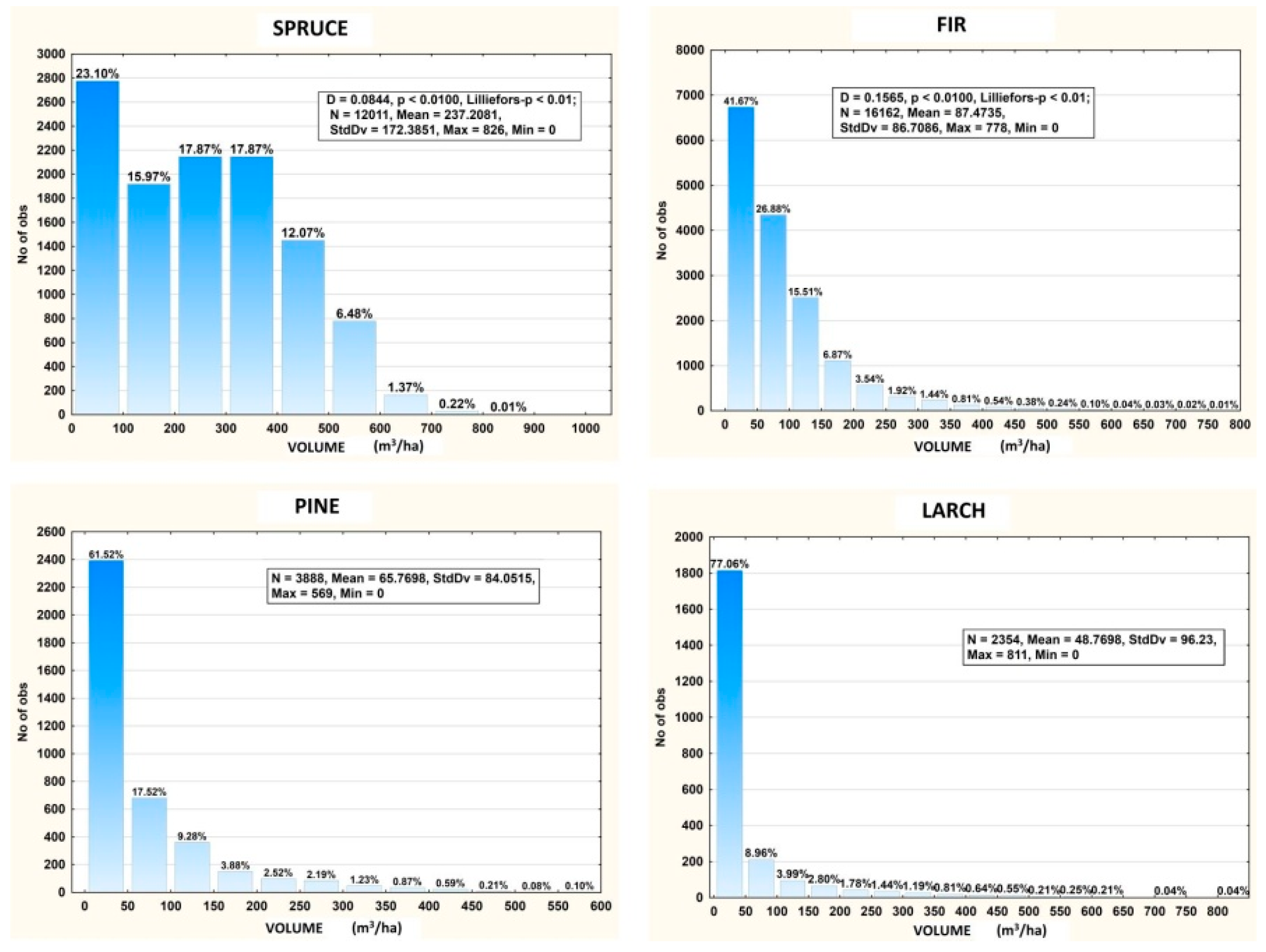 Forests 12 01029 g006 550