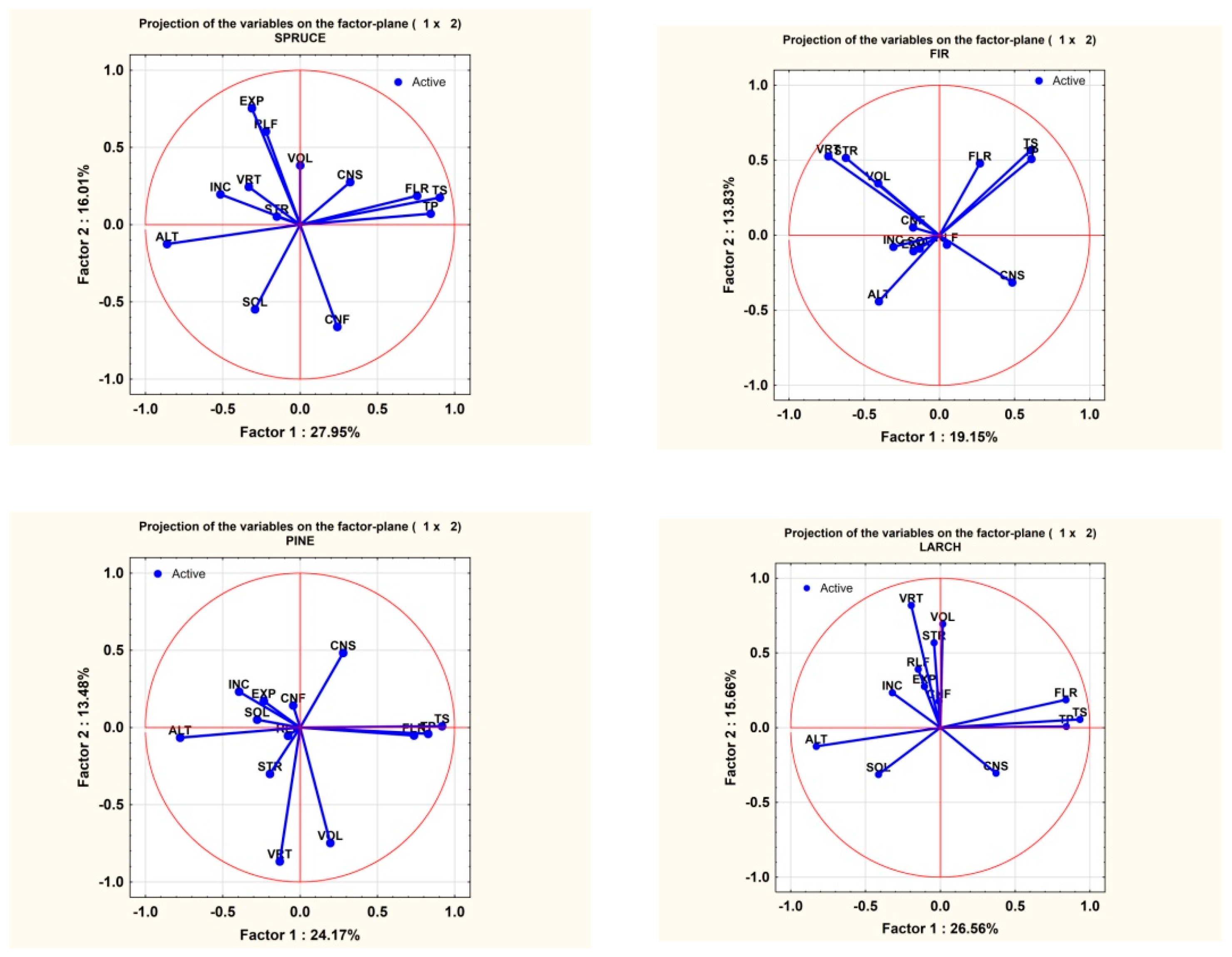 Forests 12 01029 g007 550