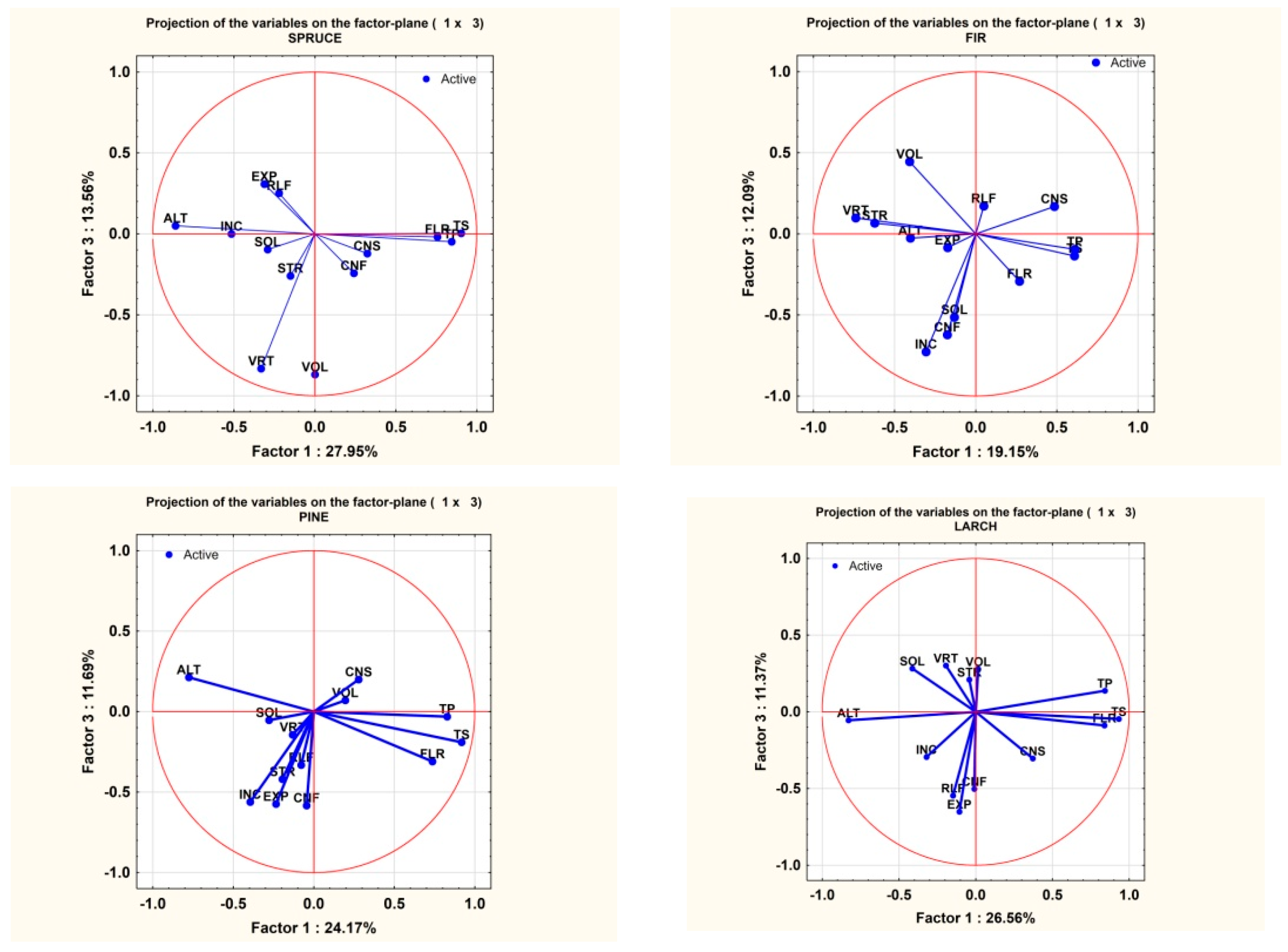 Forests 12 01029 g008 550