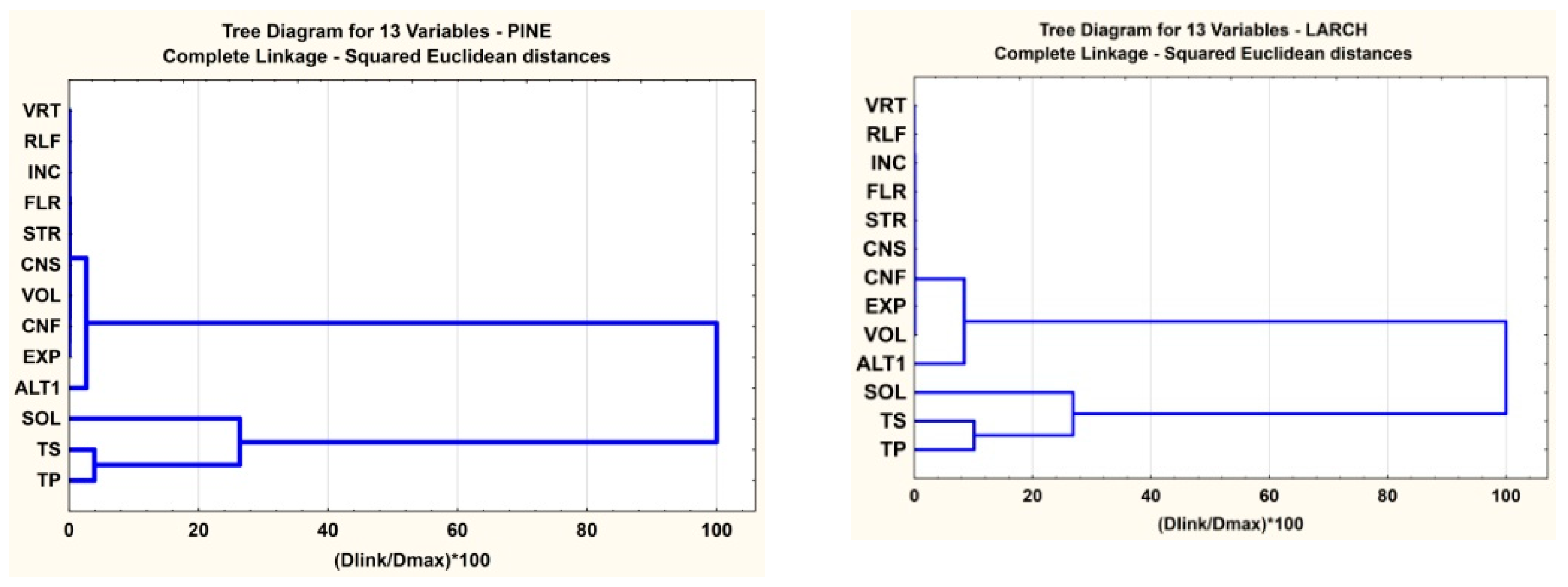 Forests 12 01029 g012b 550