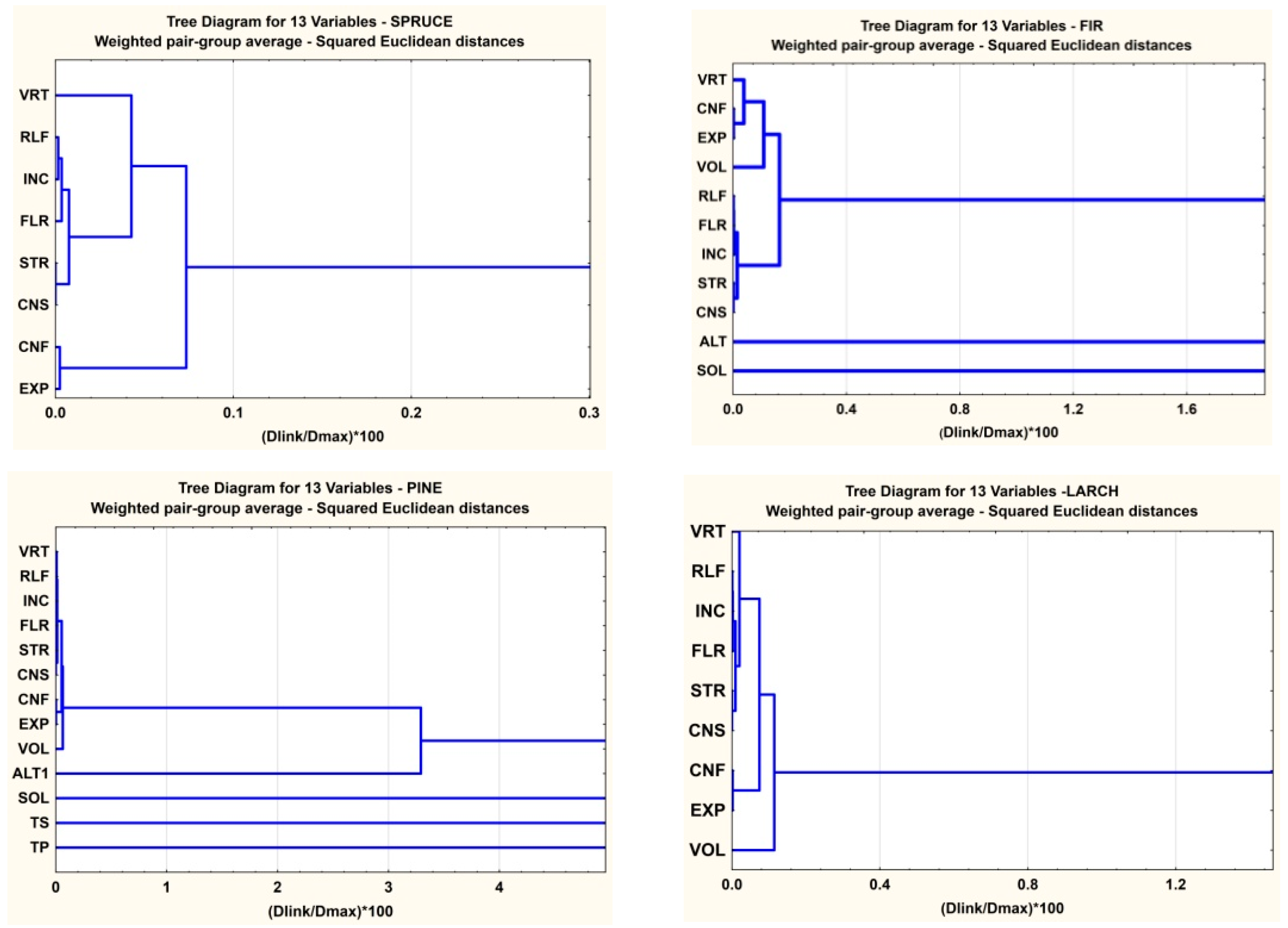 Forests 12 01029 g014 550