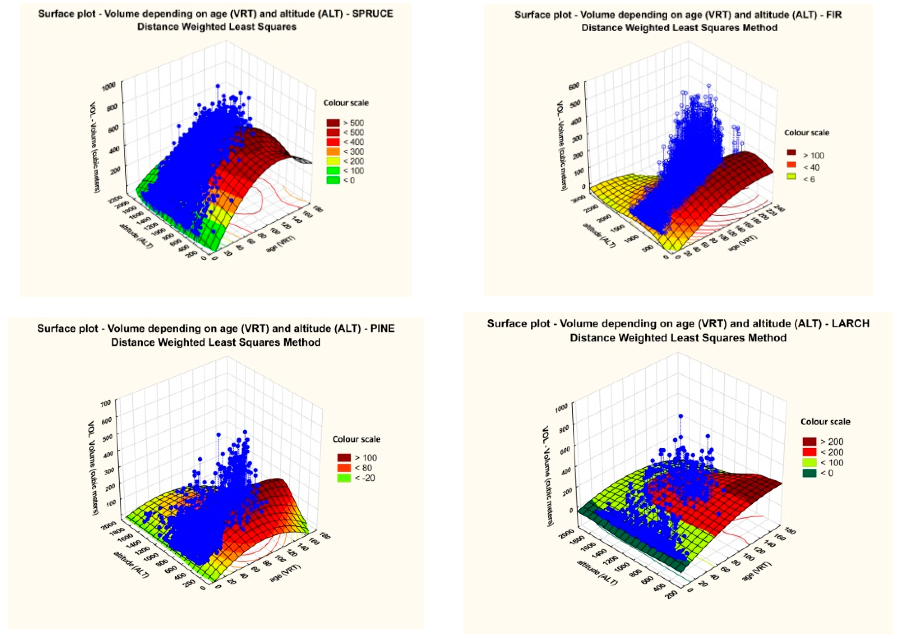 Forests 12 01029 g016 550