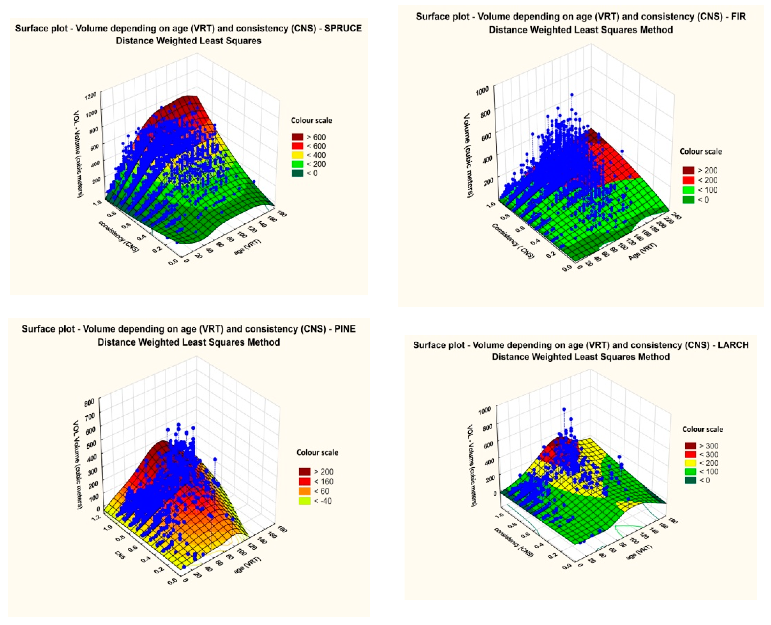 Forests 12 01029 g017 550