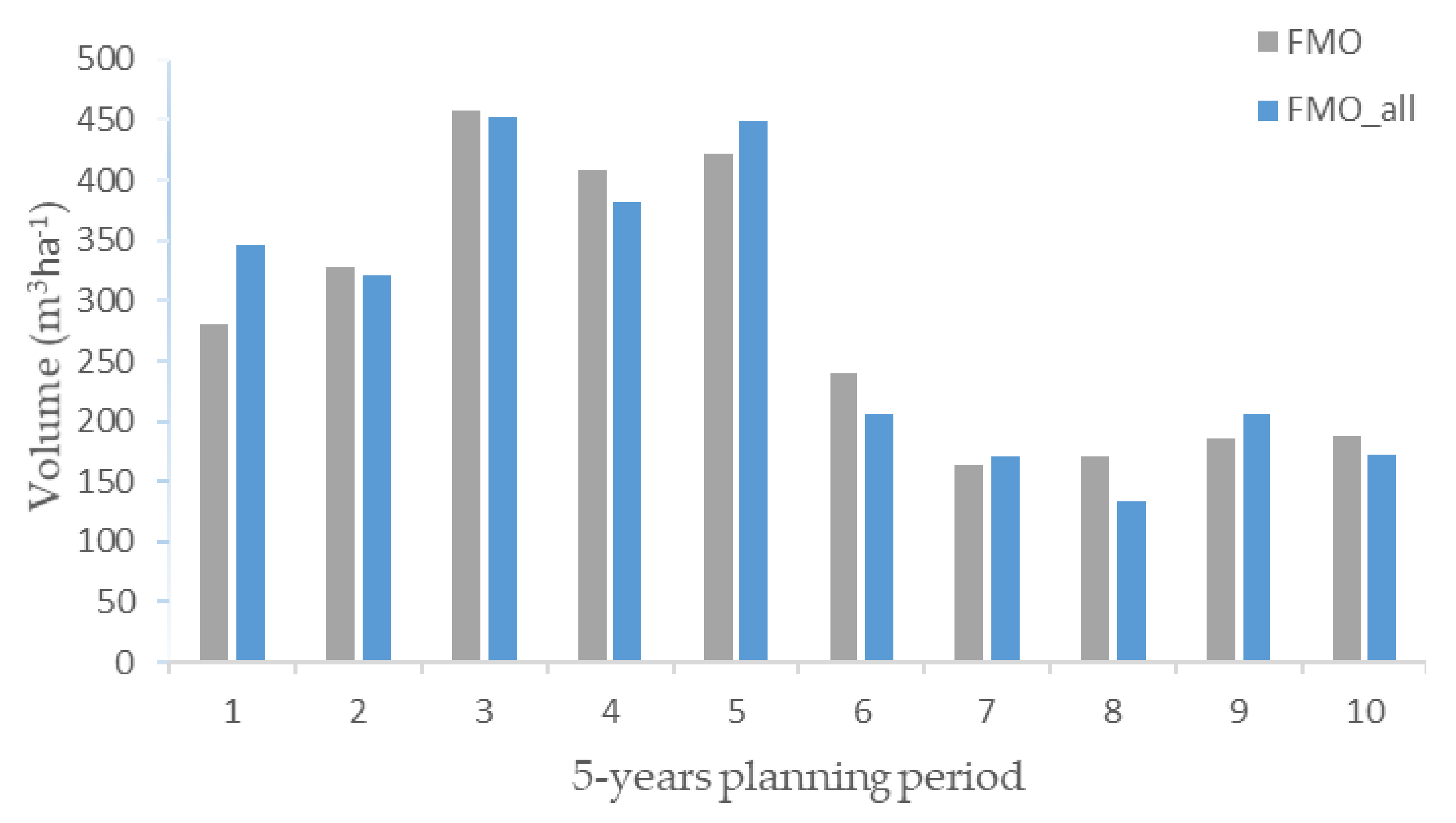 Forests 12 01031 g004