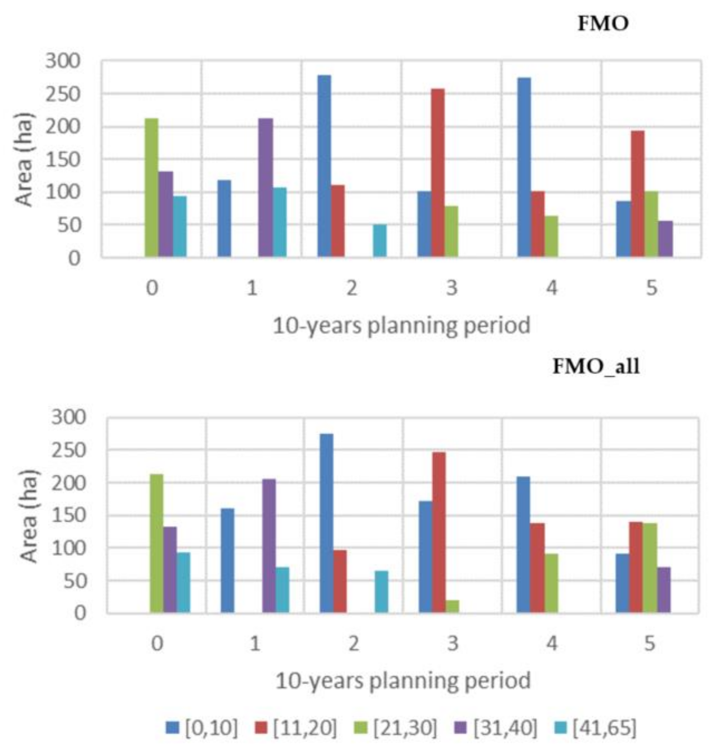 Forests 12 01031 g005