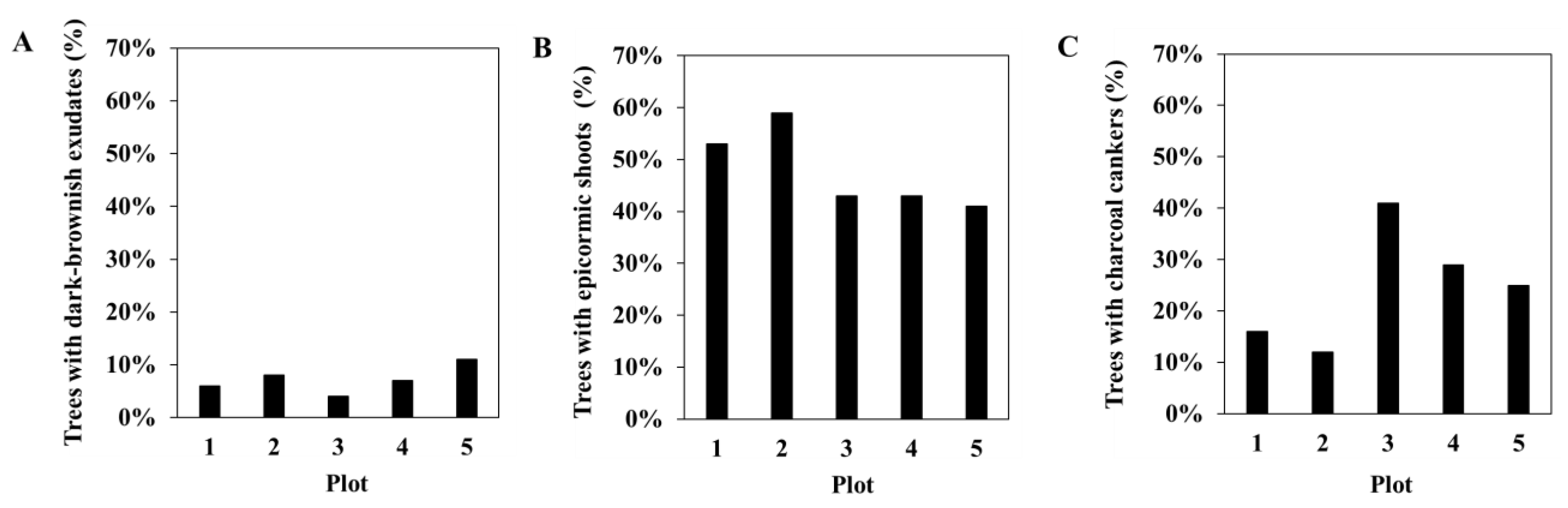 Forests 12 01032 g003 Forests 12 01032 g003