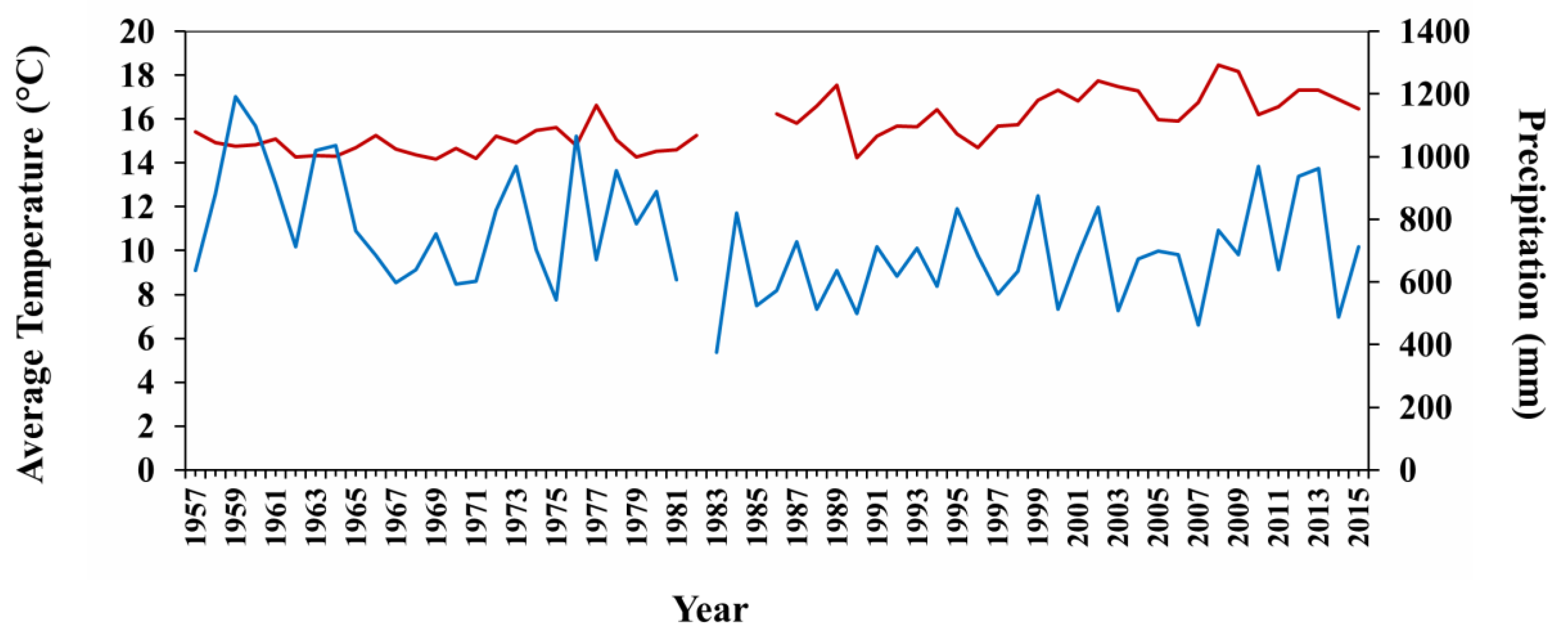 Forests 12 01032 g007 Forests 12 01032 g007