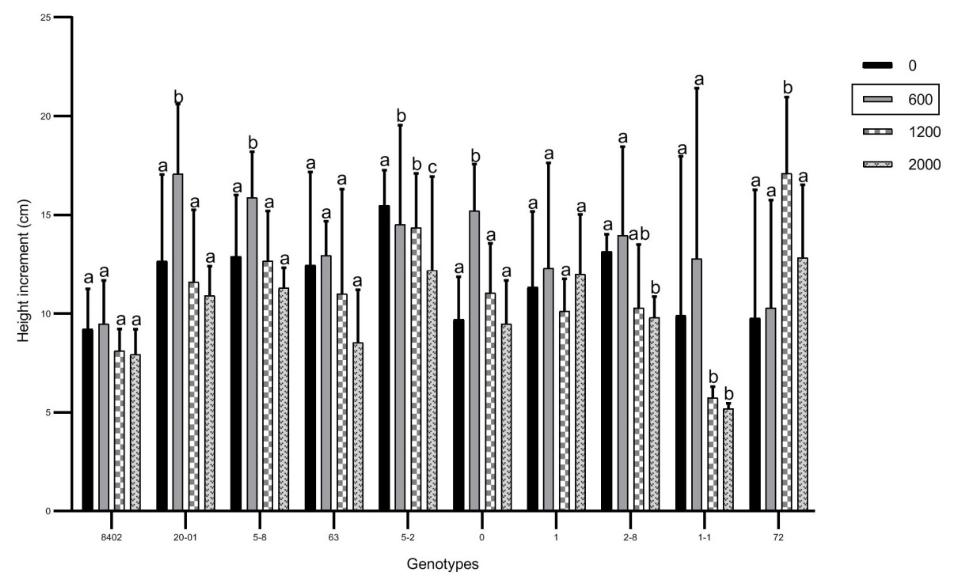 Forests 12 01036 g001