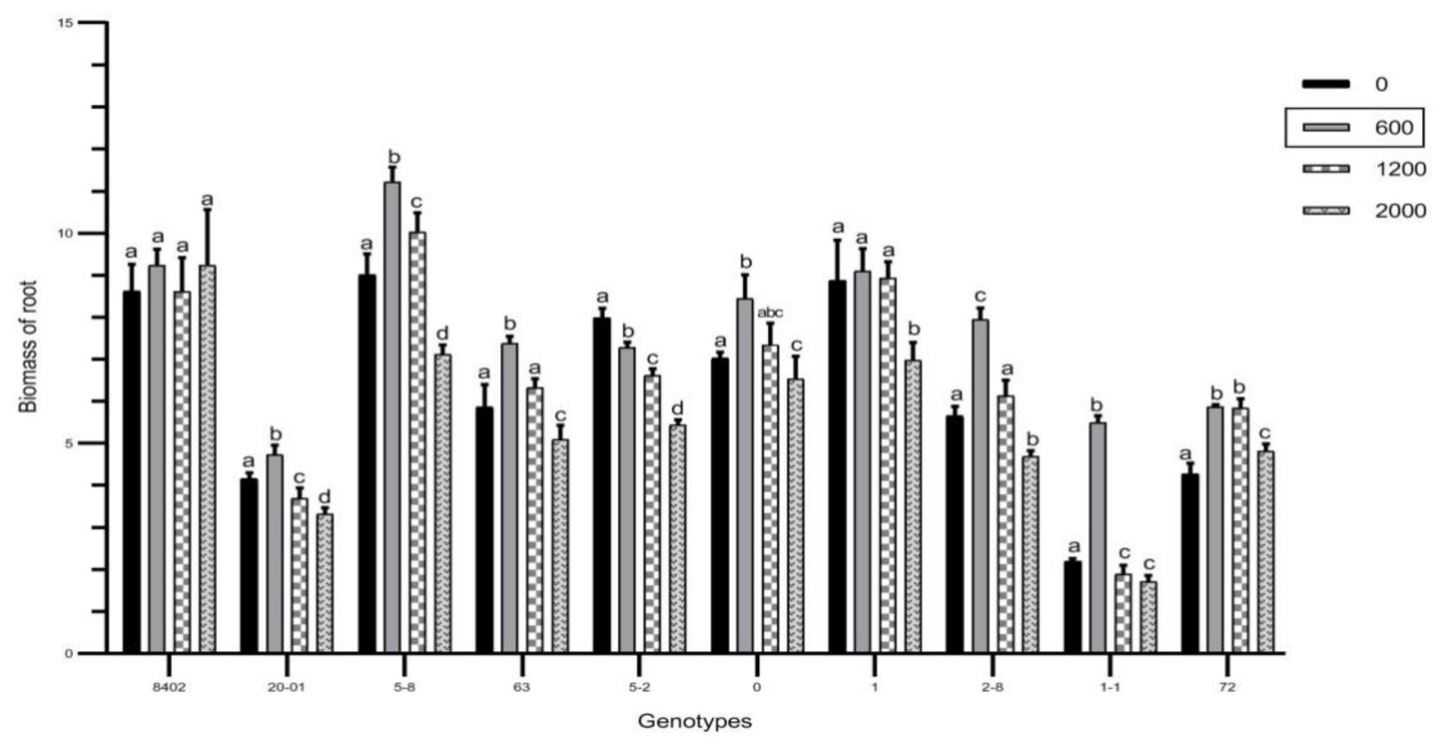 Forests 12 01036 g003