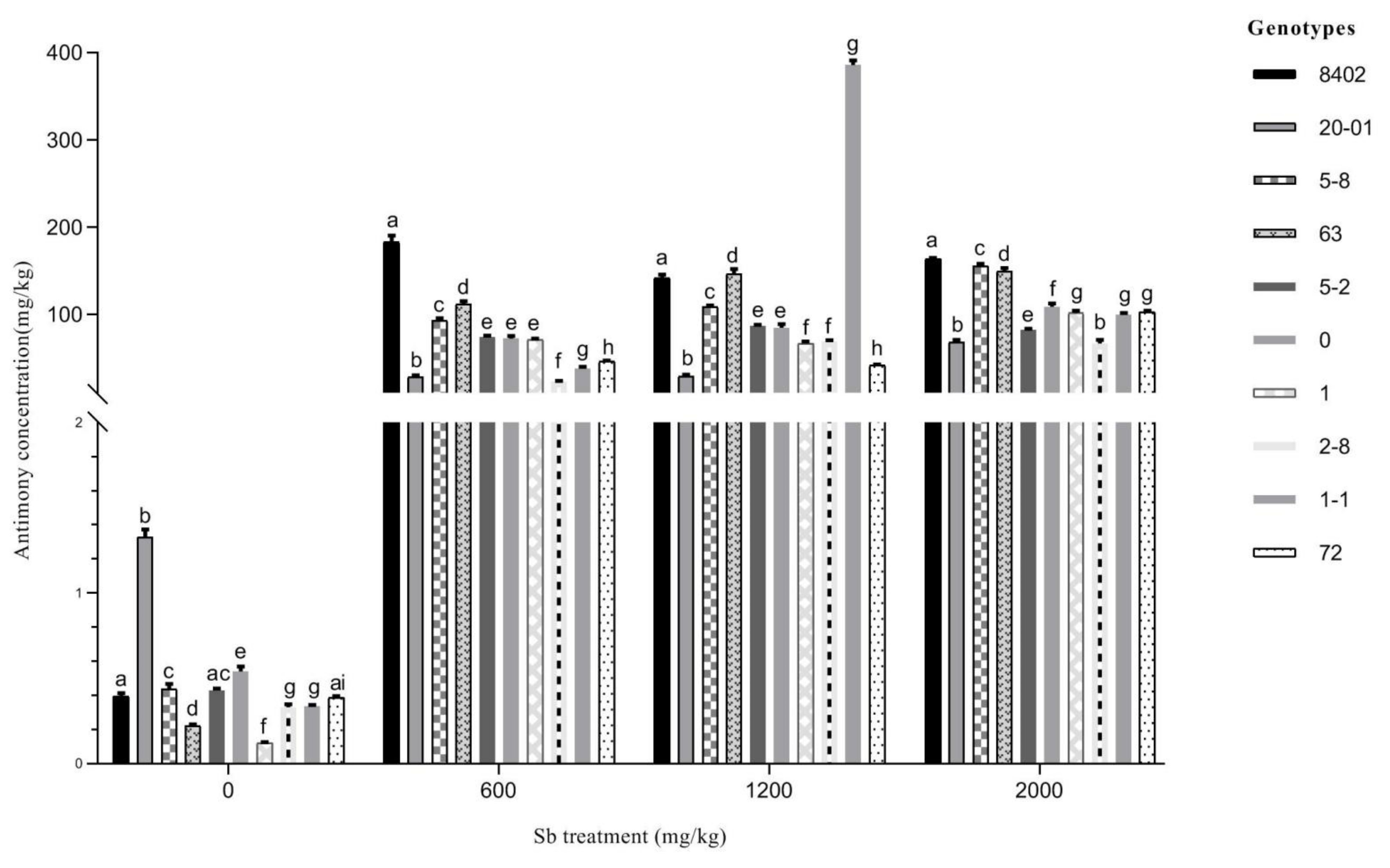 Forests 12 01036 g006