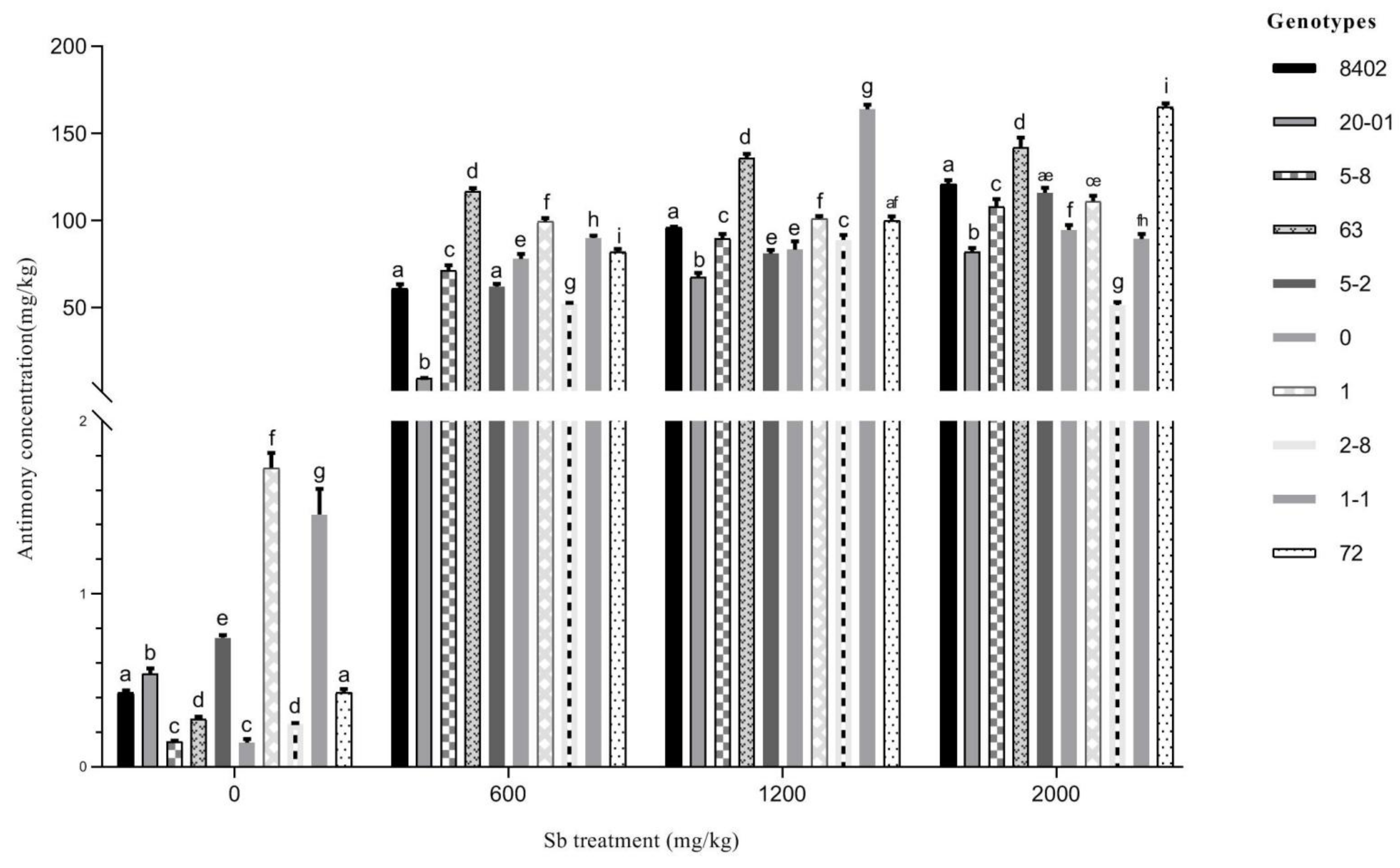 Forests 12 01036 g007