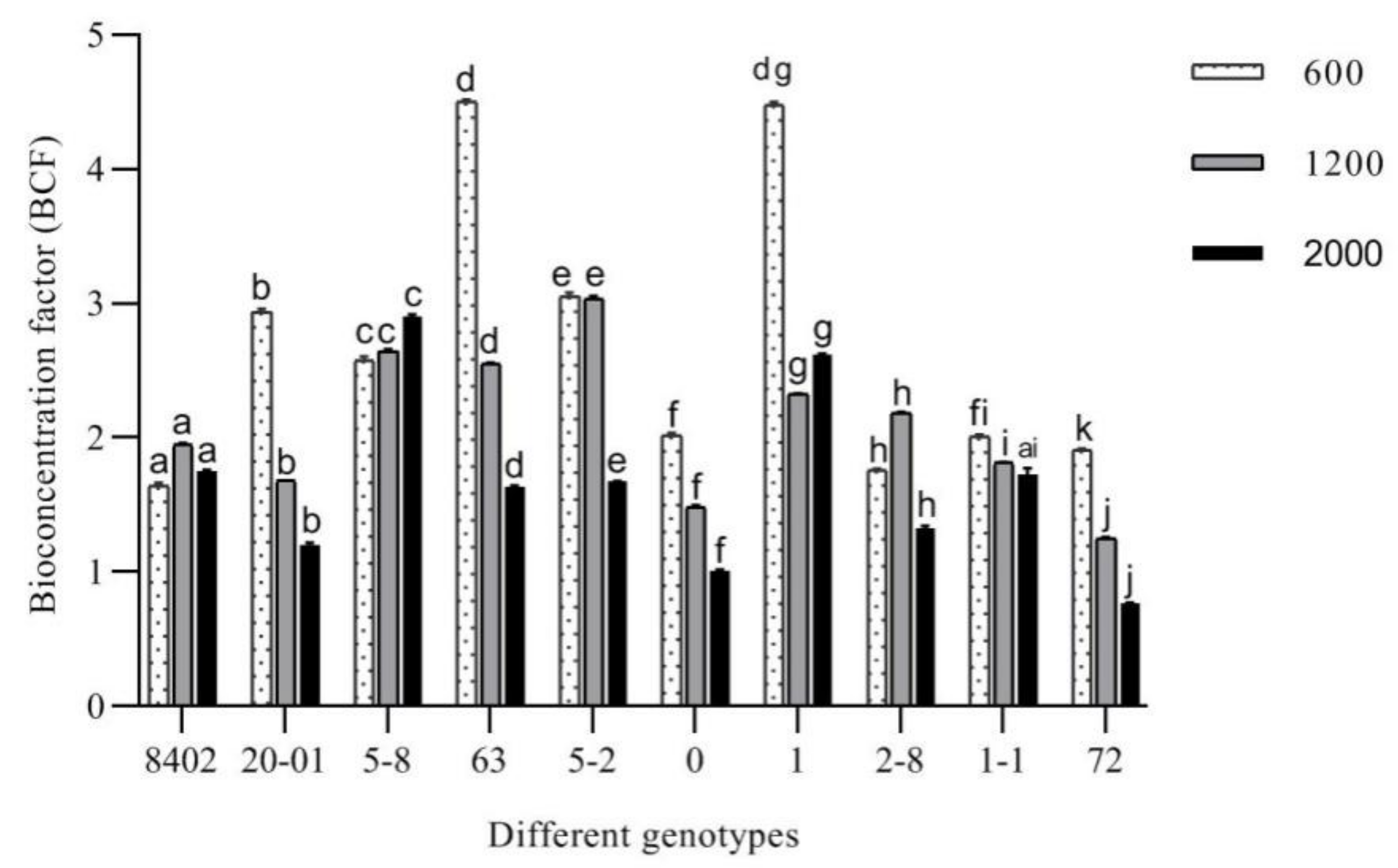 Forests 12 01036 g008