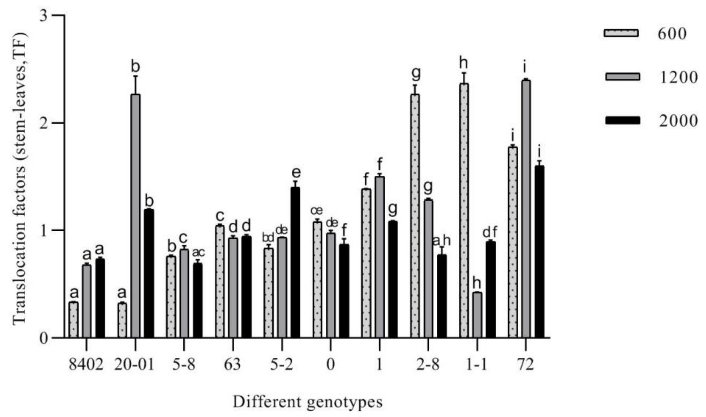 Forests 12 01036 g010