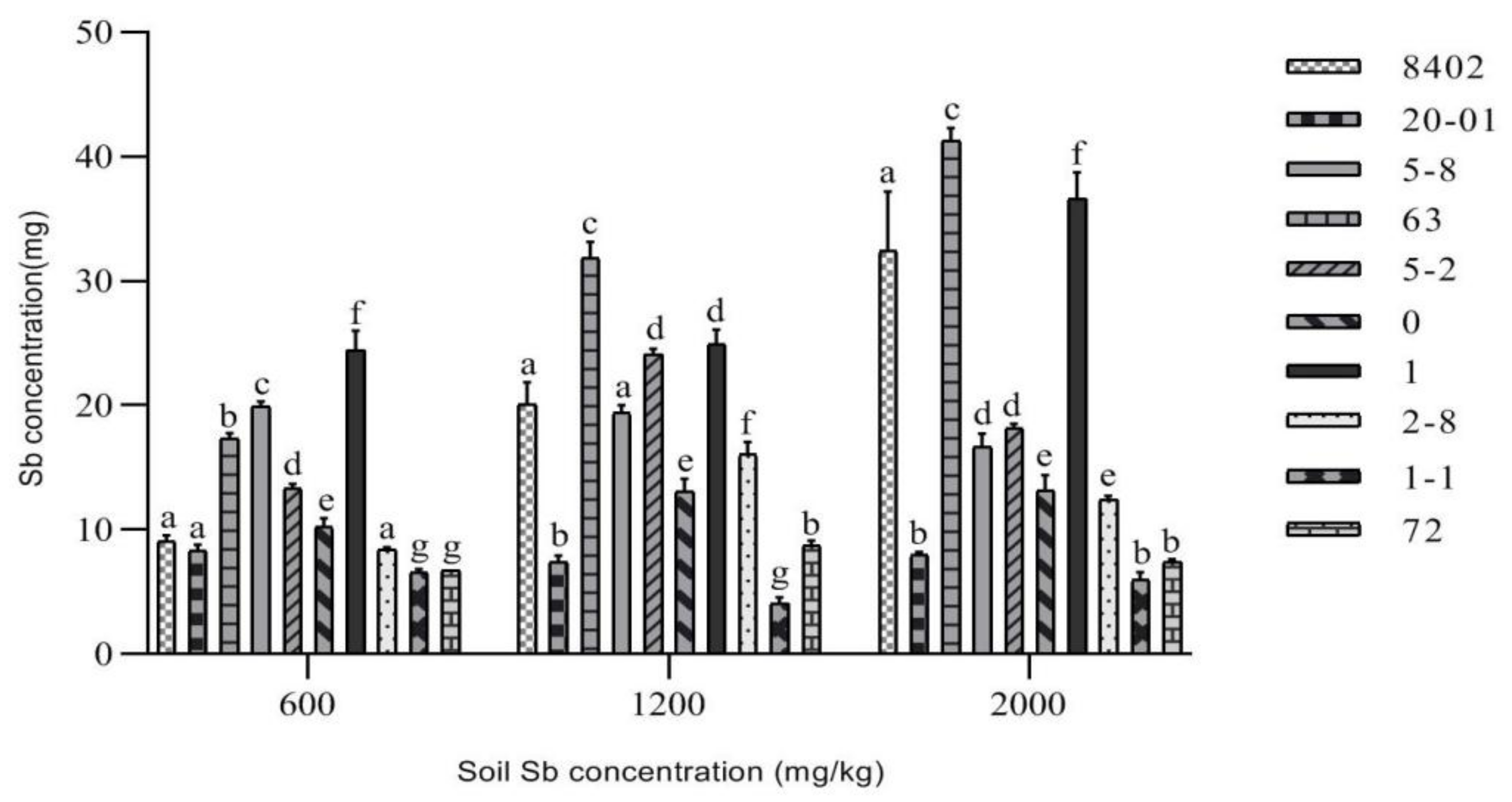 Forests 12 01036 g011