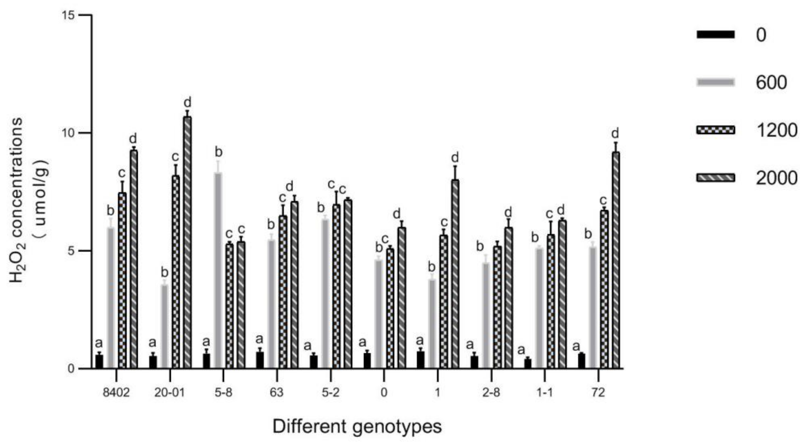 Forests 12 01036 g013