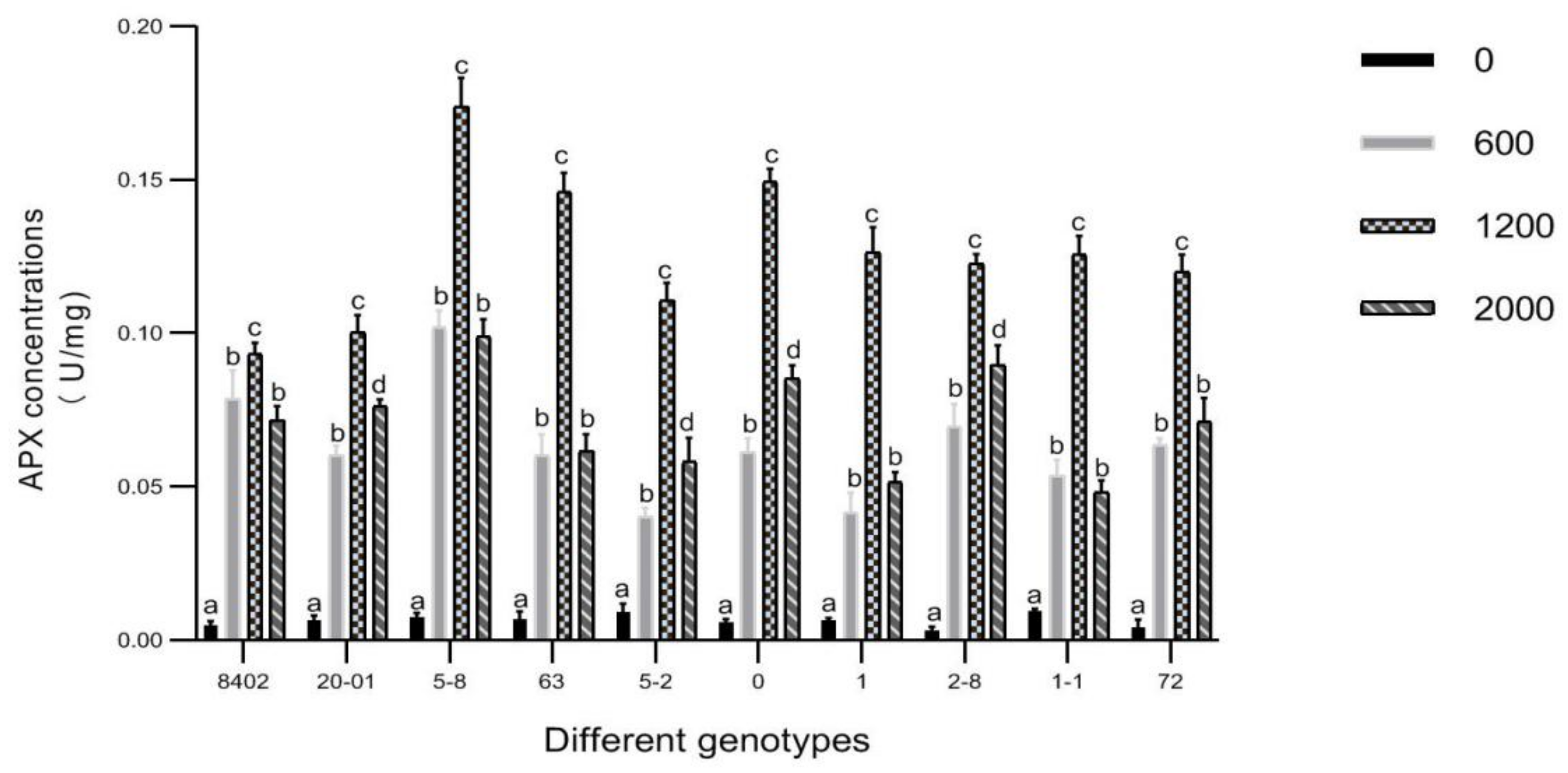 Forests 12 01036 g015
