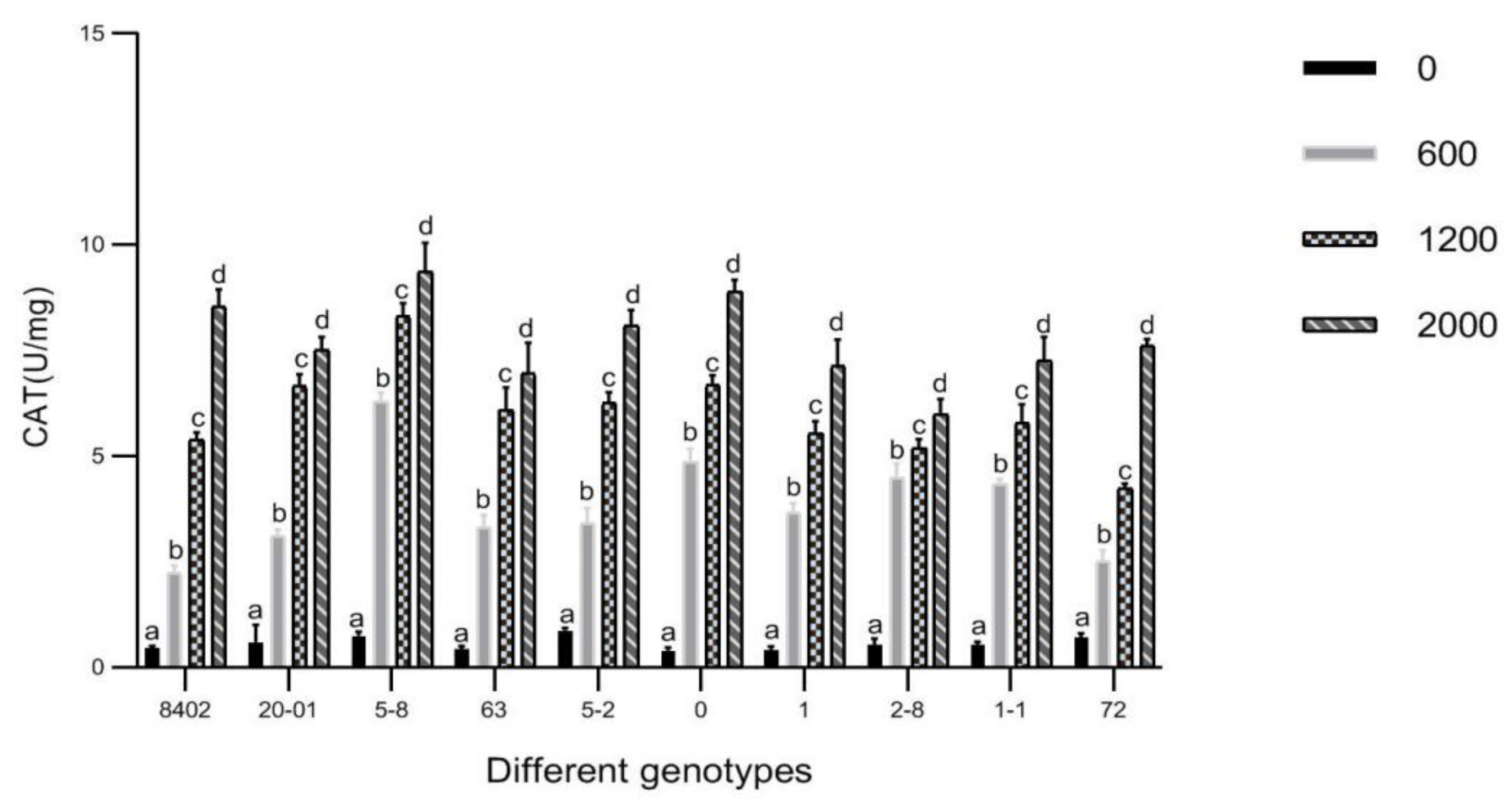 Forests 12 01036 g016