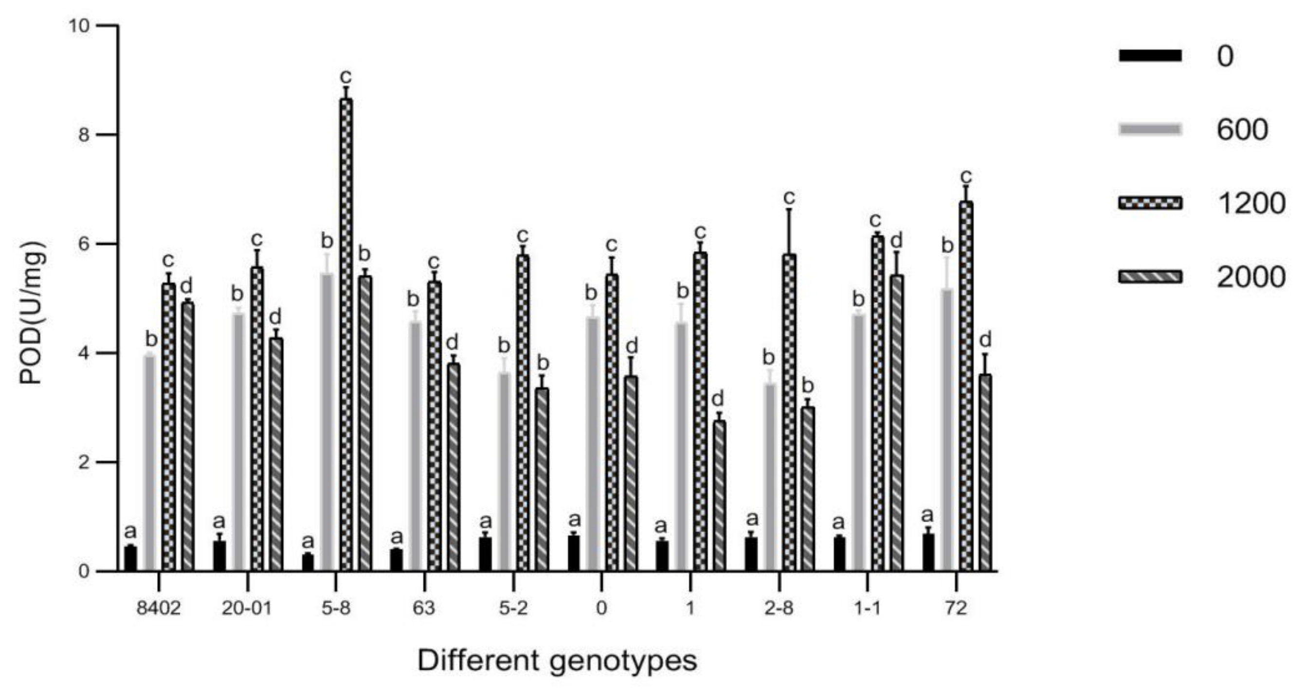 Forests 12 01036 g017
