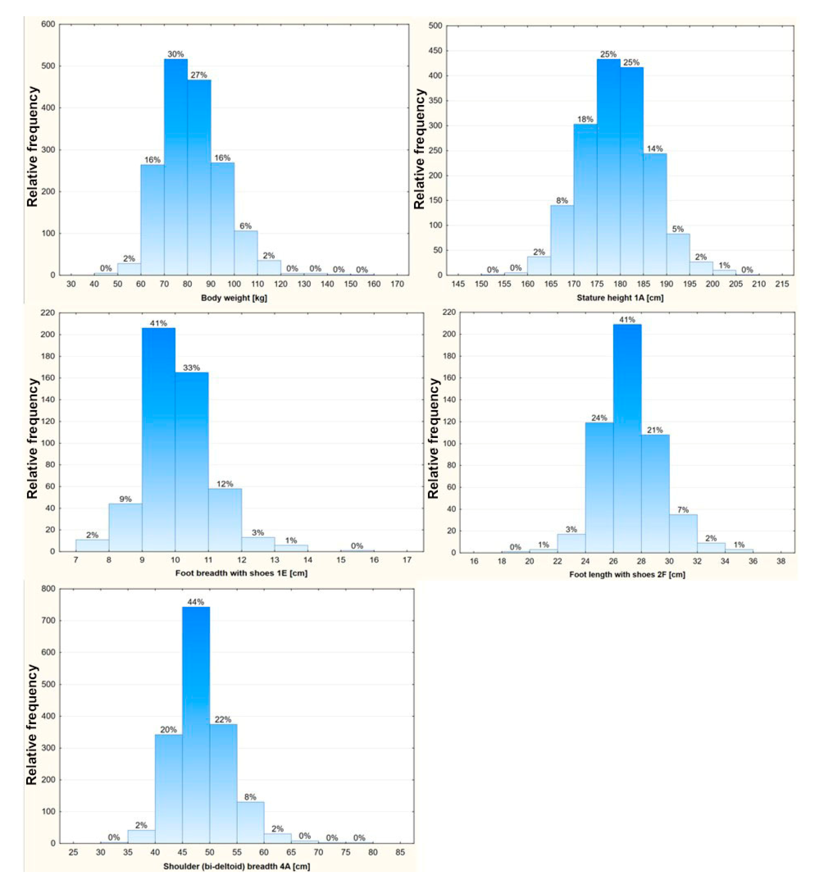 Forests 12 01038 g003 550