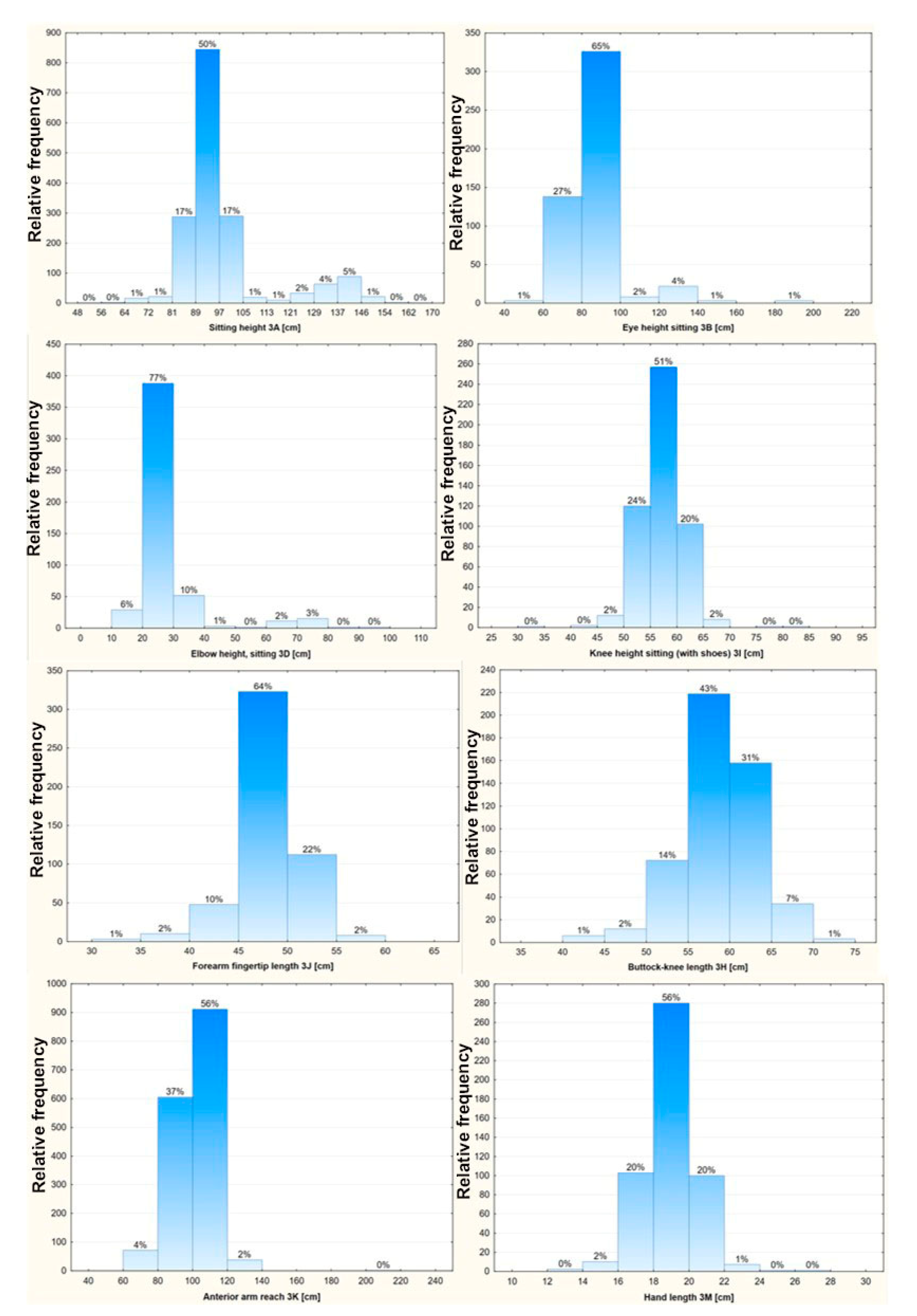 Forests 12 01038 g004 550
