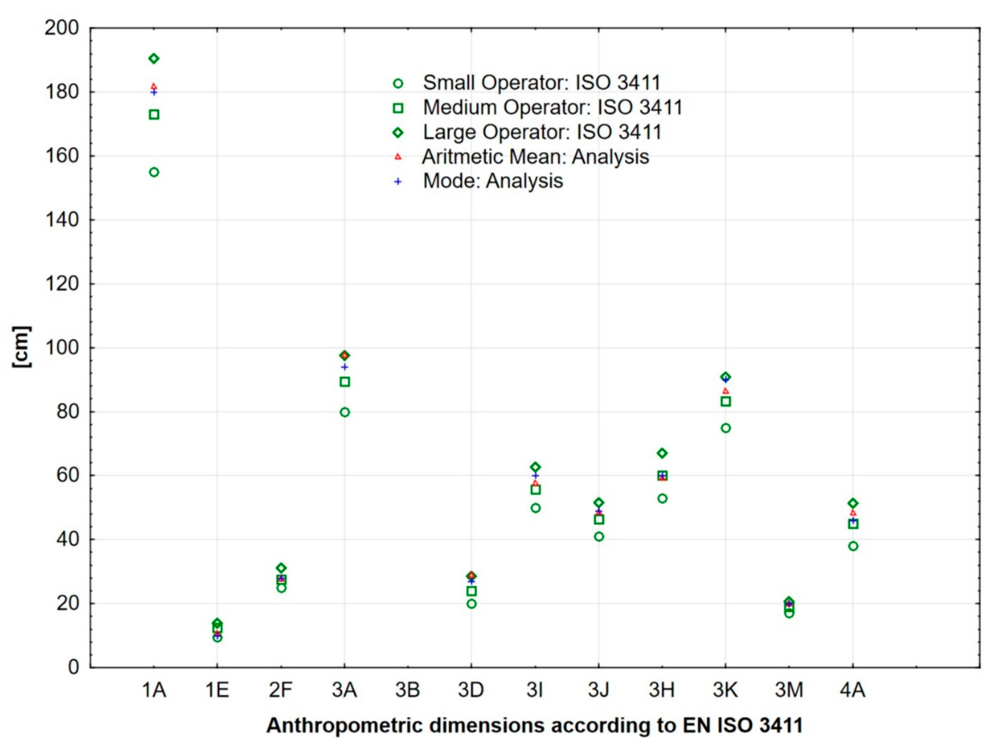 Forests 12 01038 g005 550