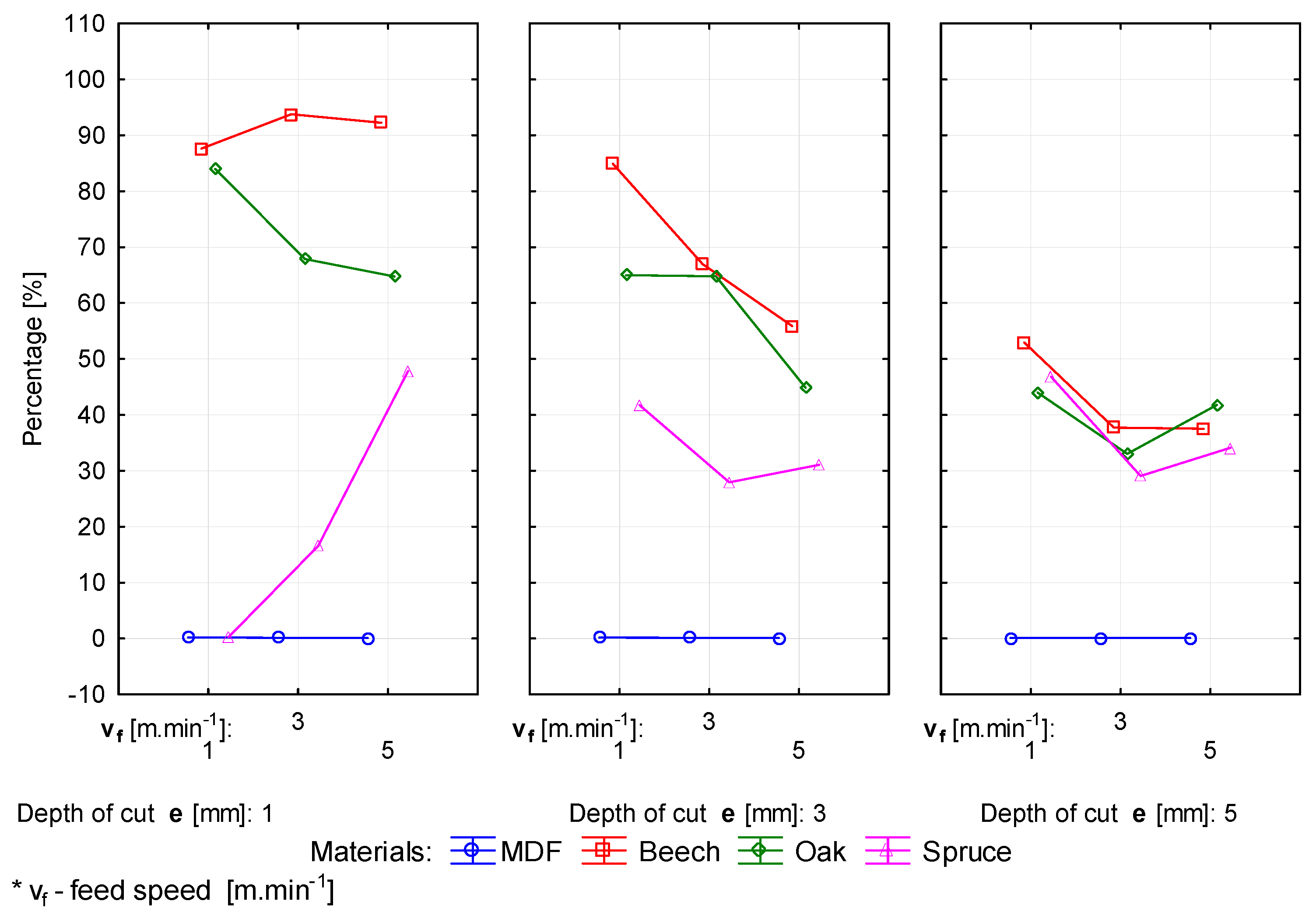 Forests 12 01039 g002 Forests 12 01039 g002