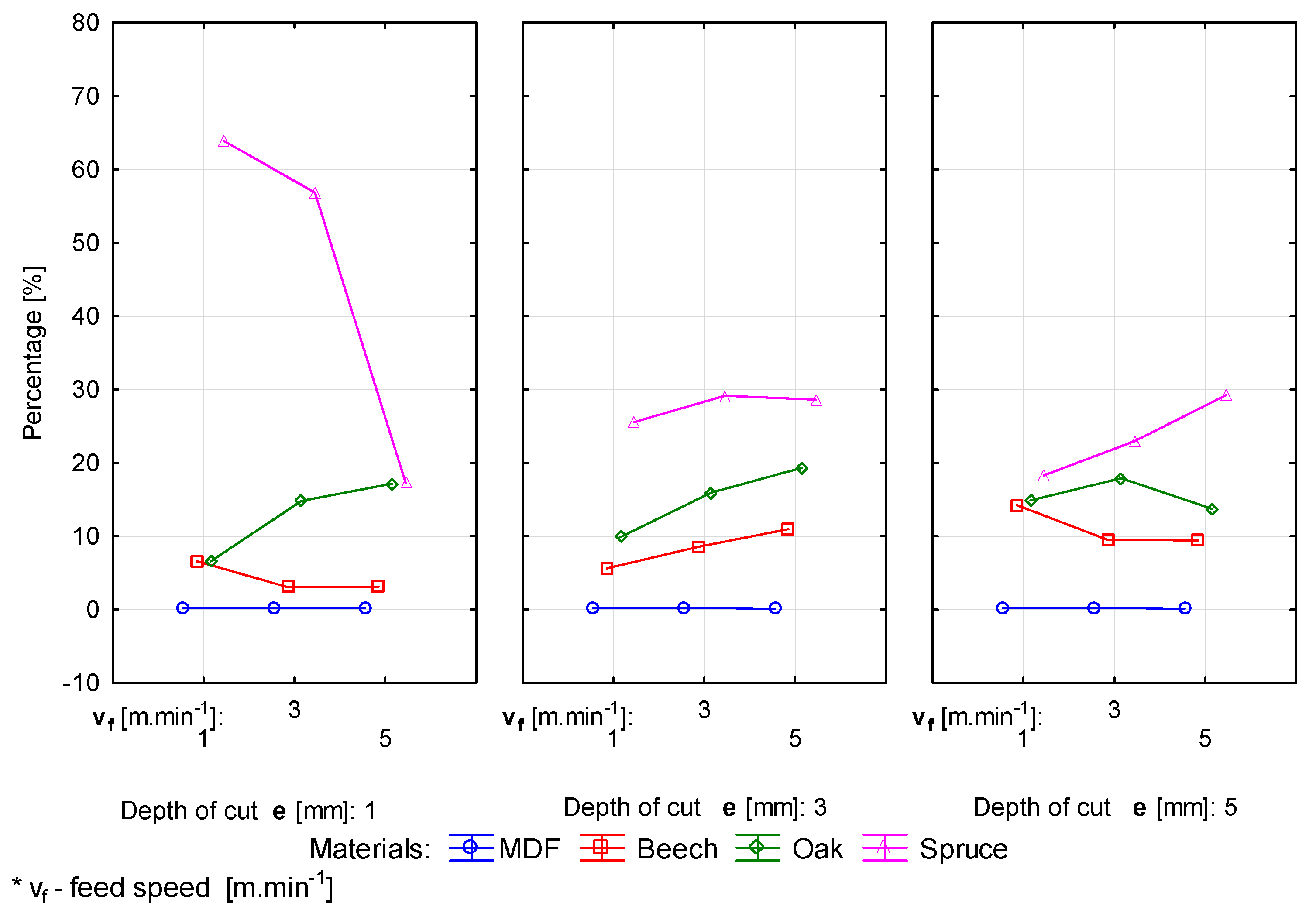 Forests 12 01039 g003 Forests 12 01039 g003