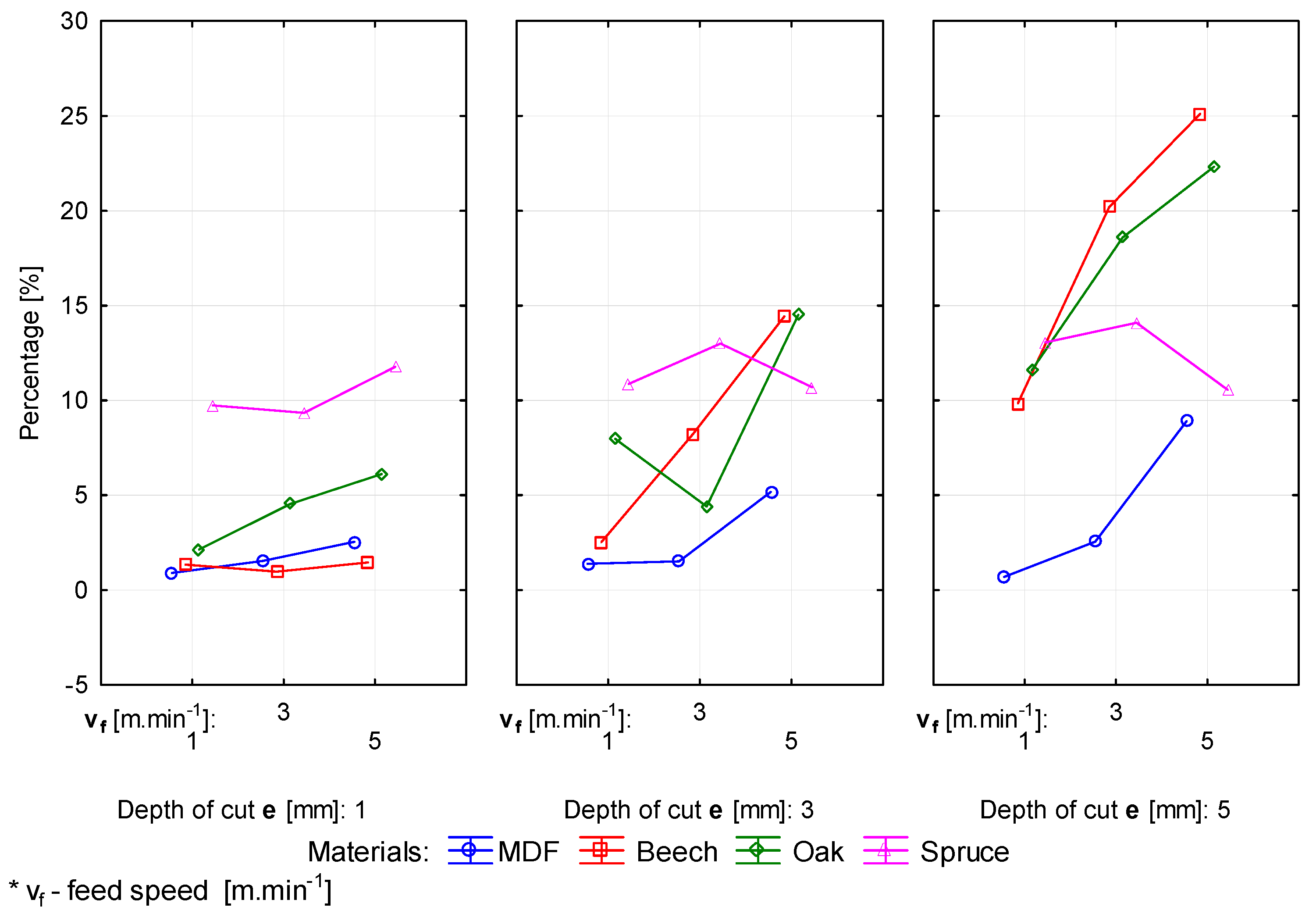 Forests 12 01039 g005 Forests 12 01039 g005