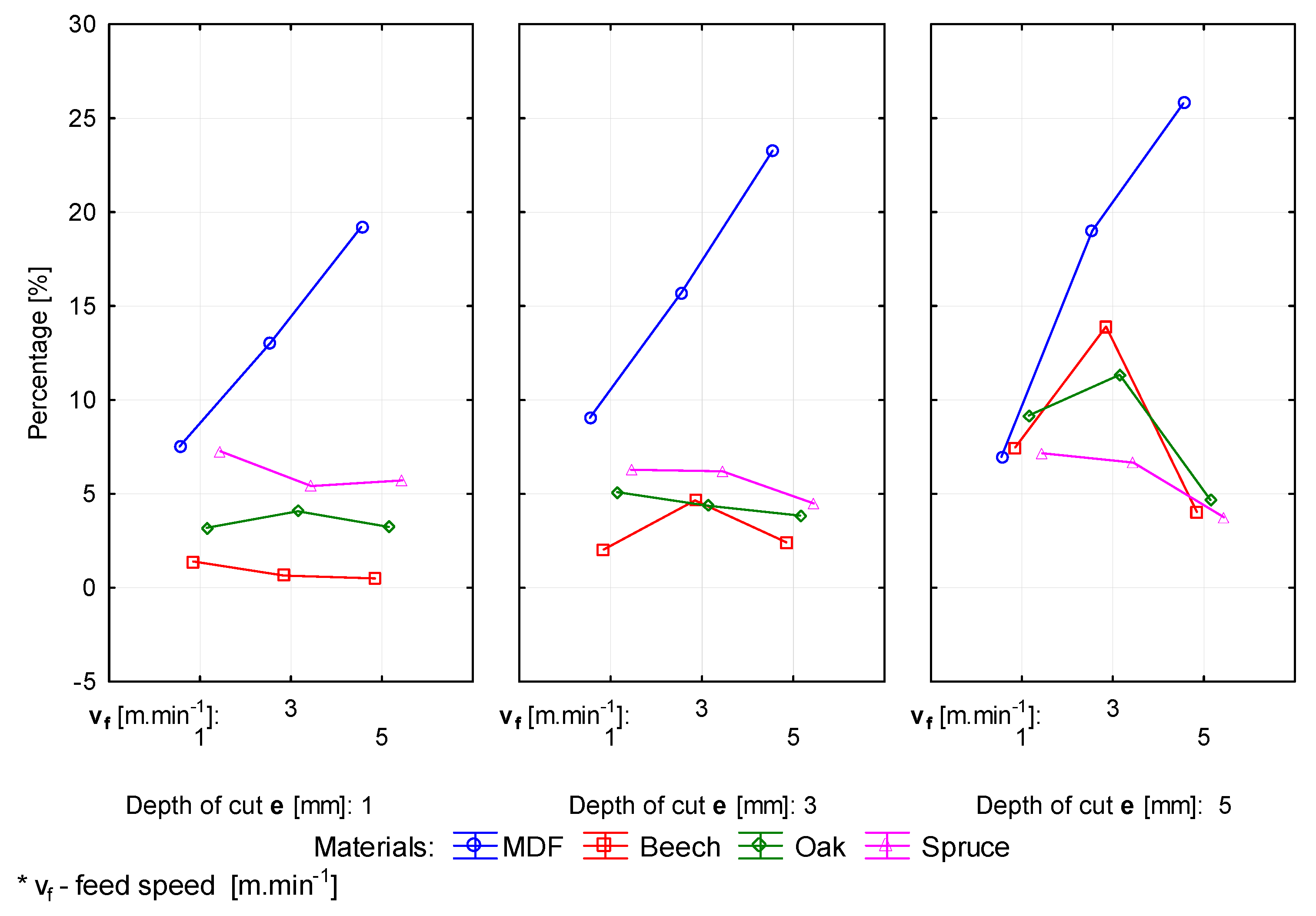 Forests 12 01039 g006 Forests 12 01039 g006