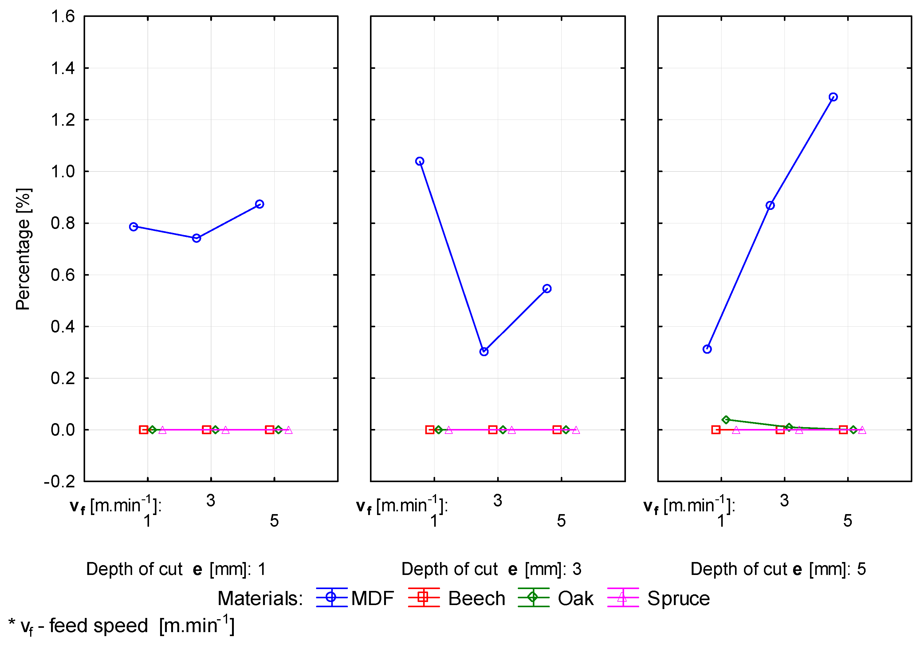 Forests 12 01039 g009 Forests 12 01039 g009