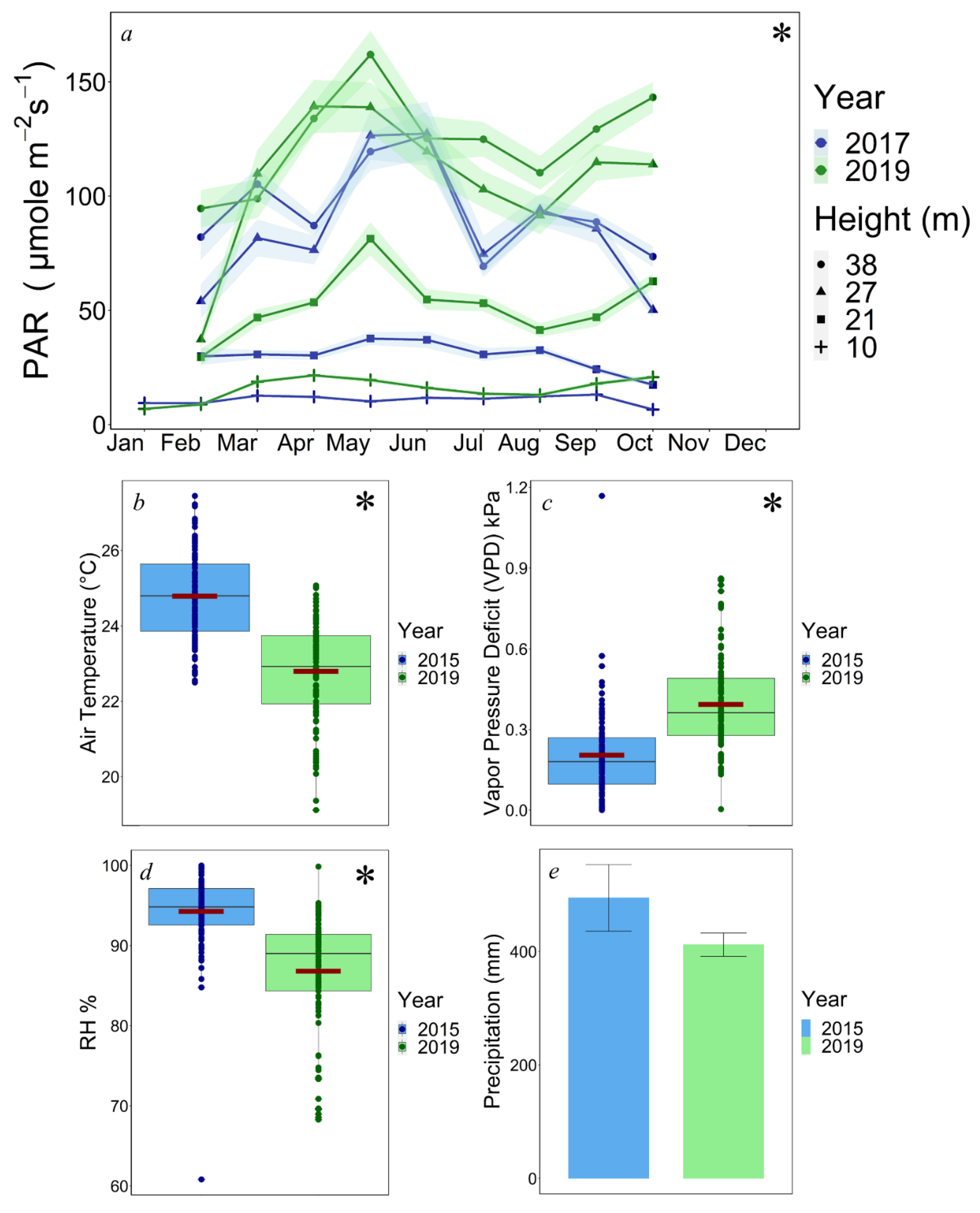 Forests 12 01041 g003 550