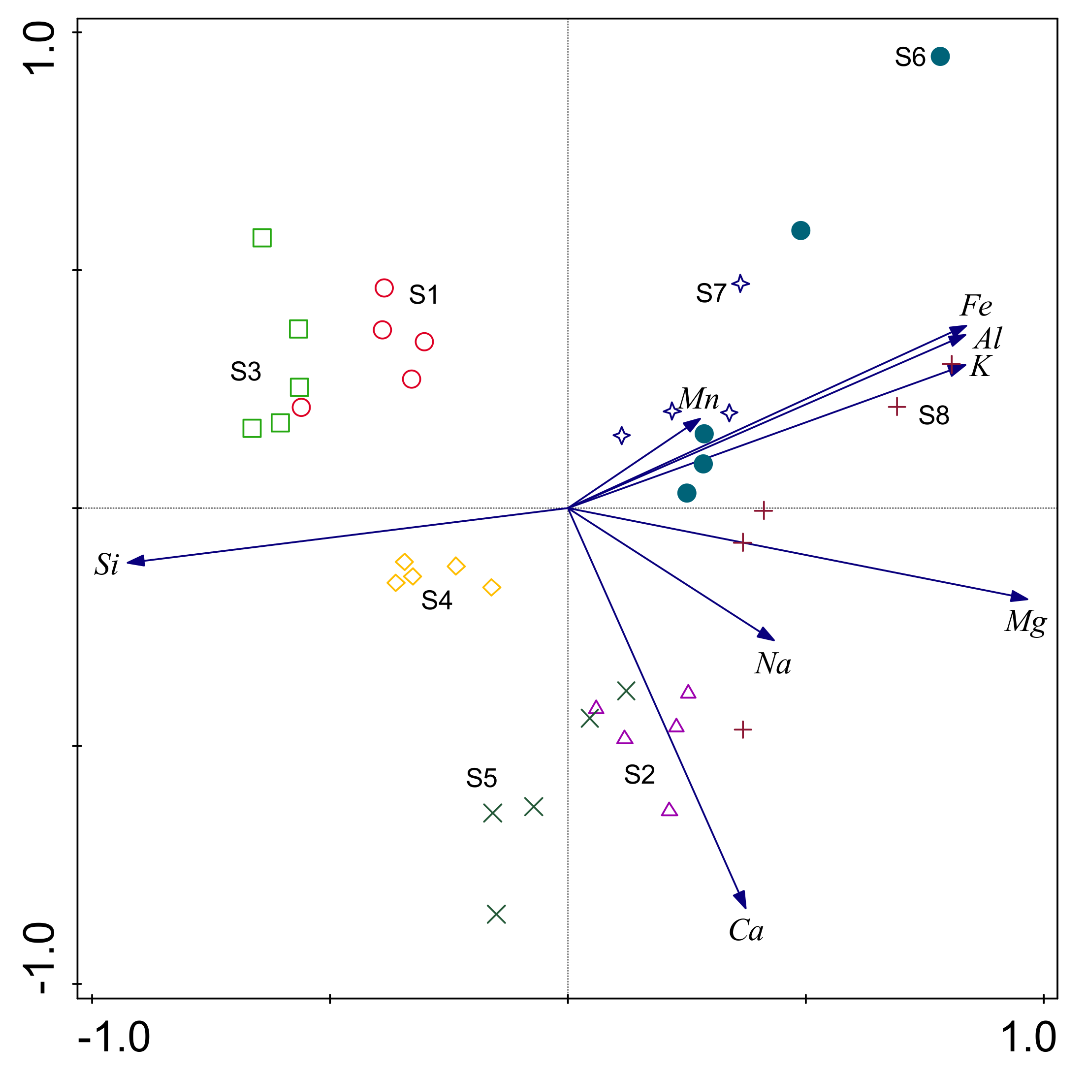 Forests 12 01044 g003 550