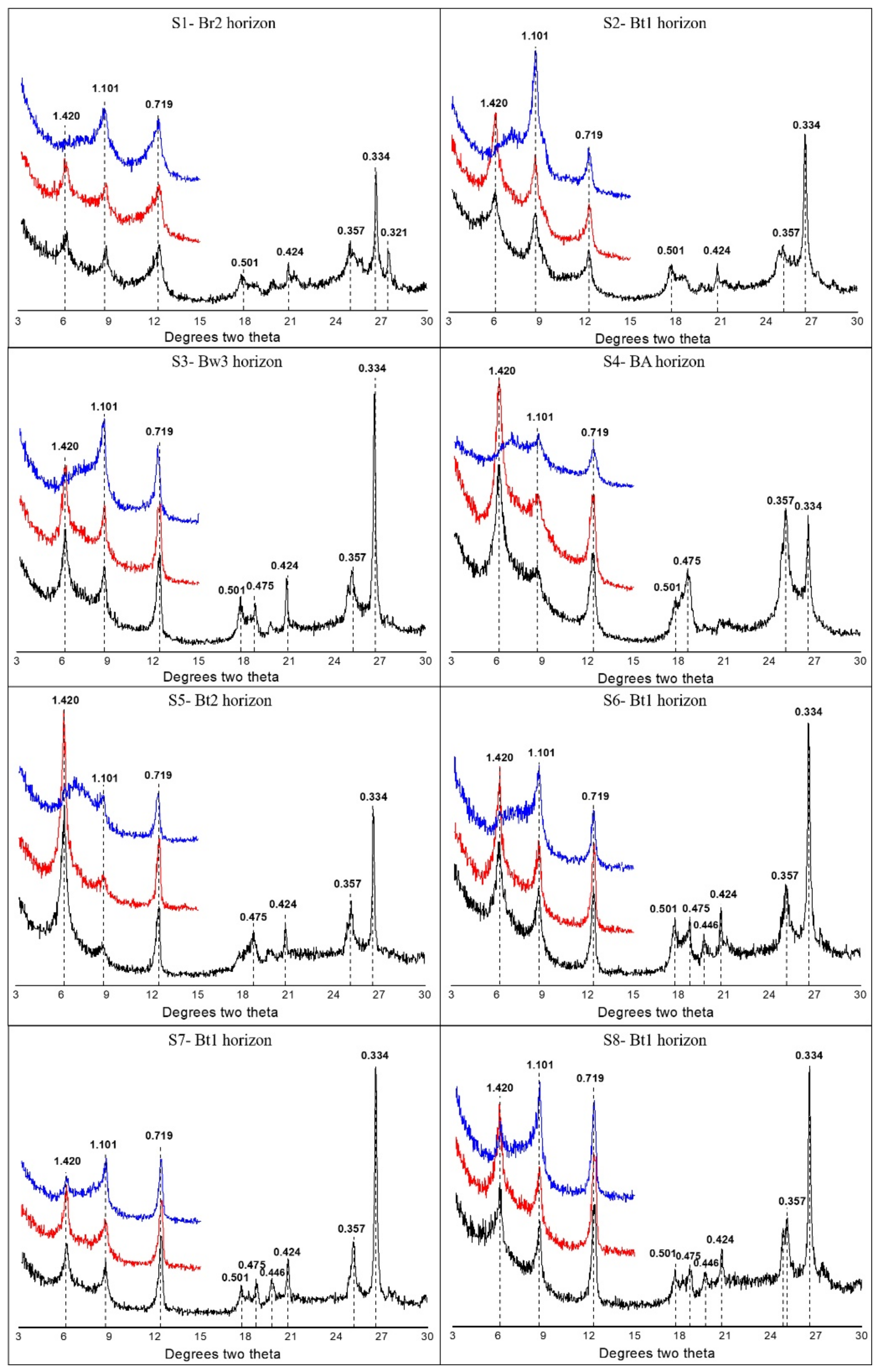 Forests 12 01044 g004 550