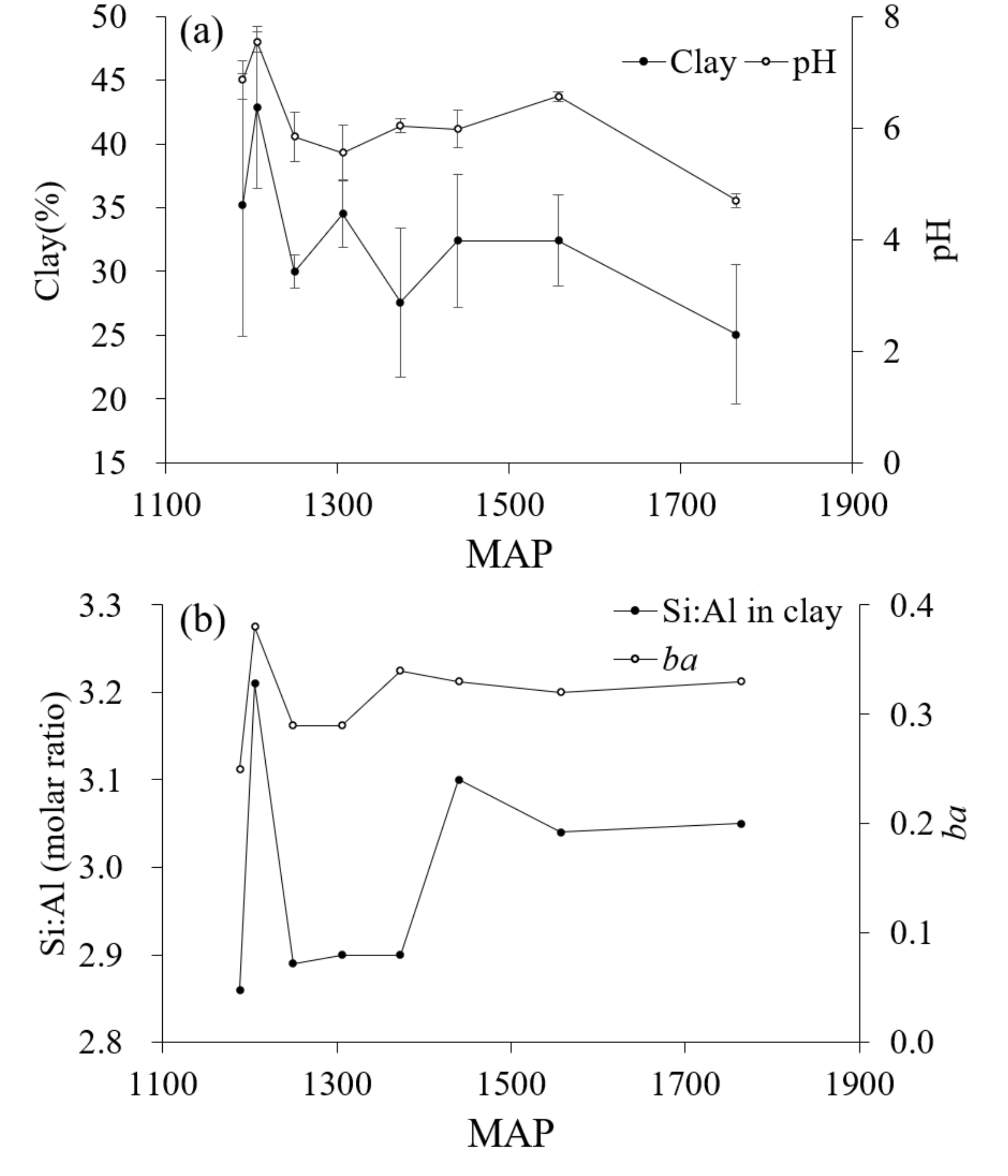 Forests 12 01044 g005 550