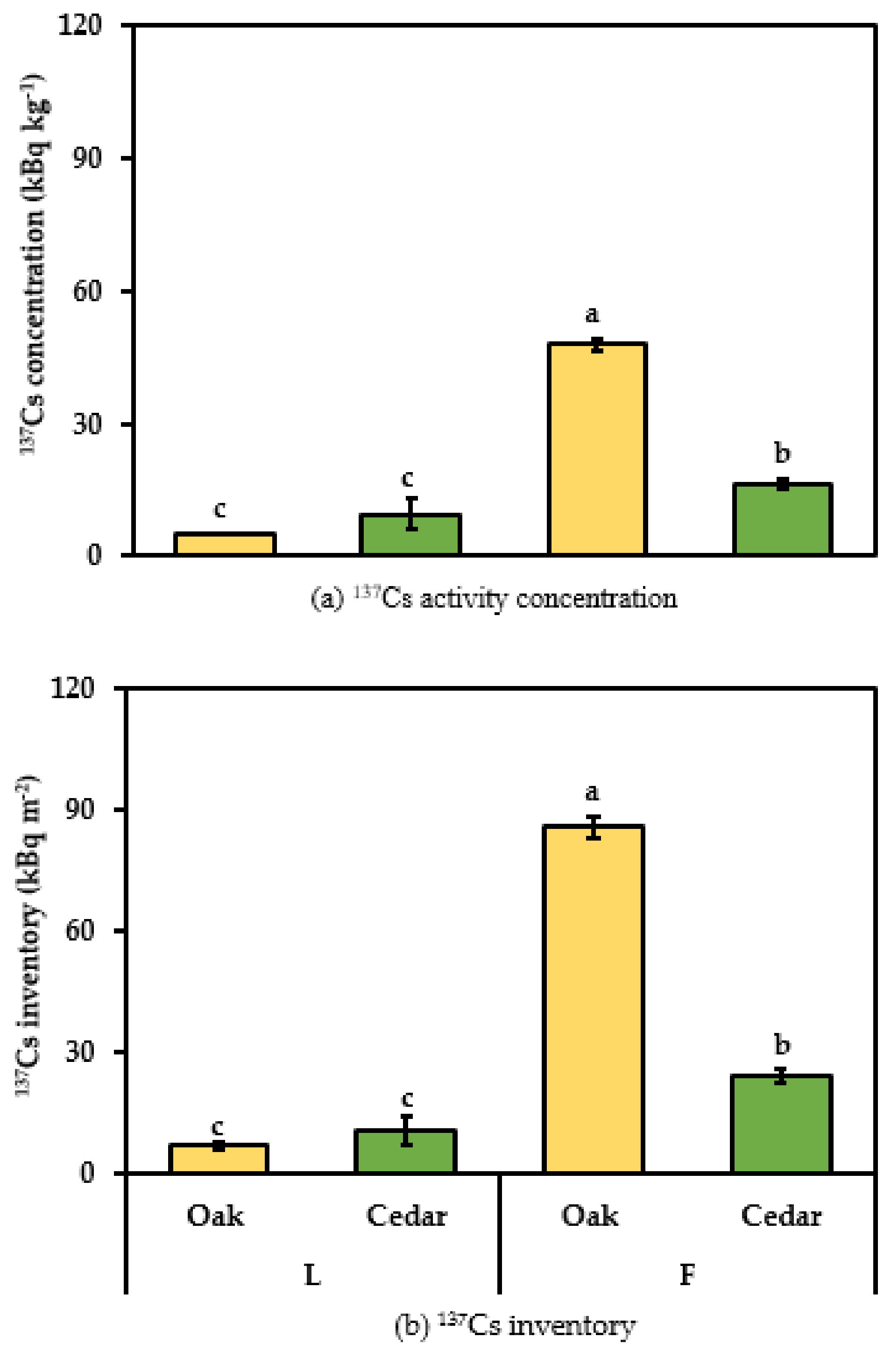 Forests 12 01045 g004