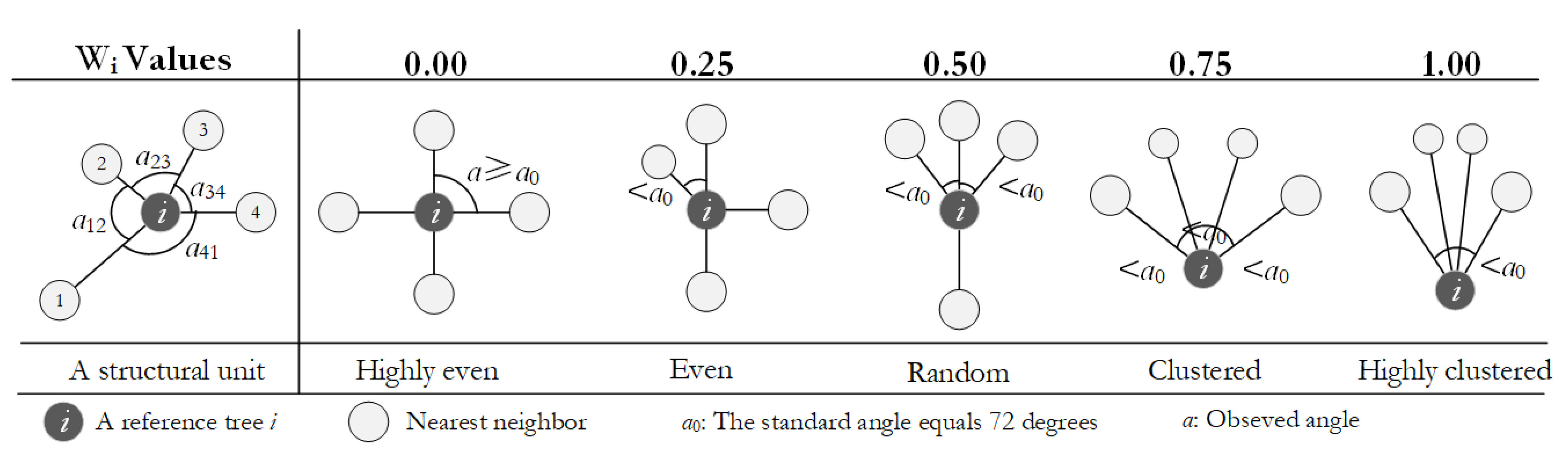 Forests 12 01046 g002 550