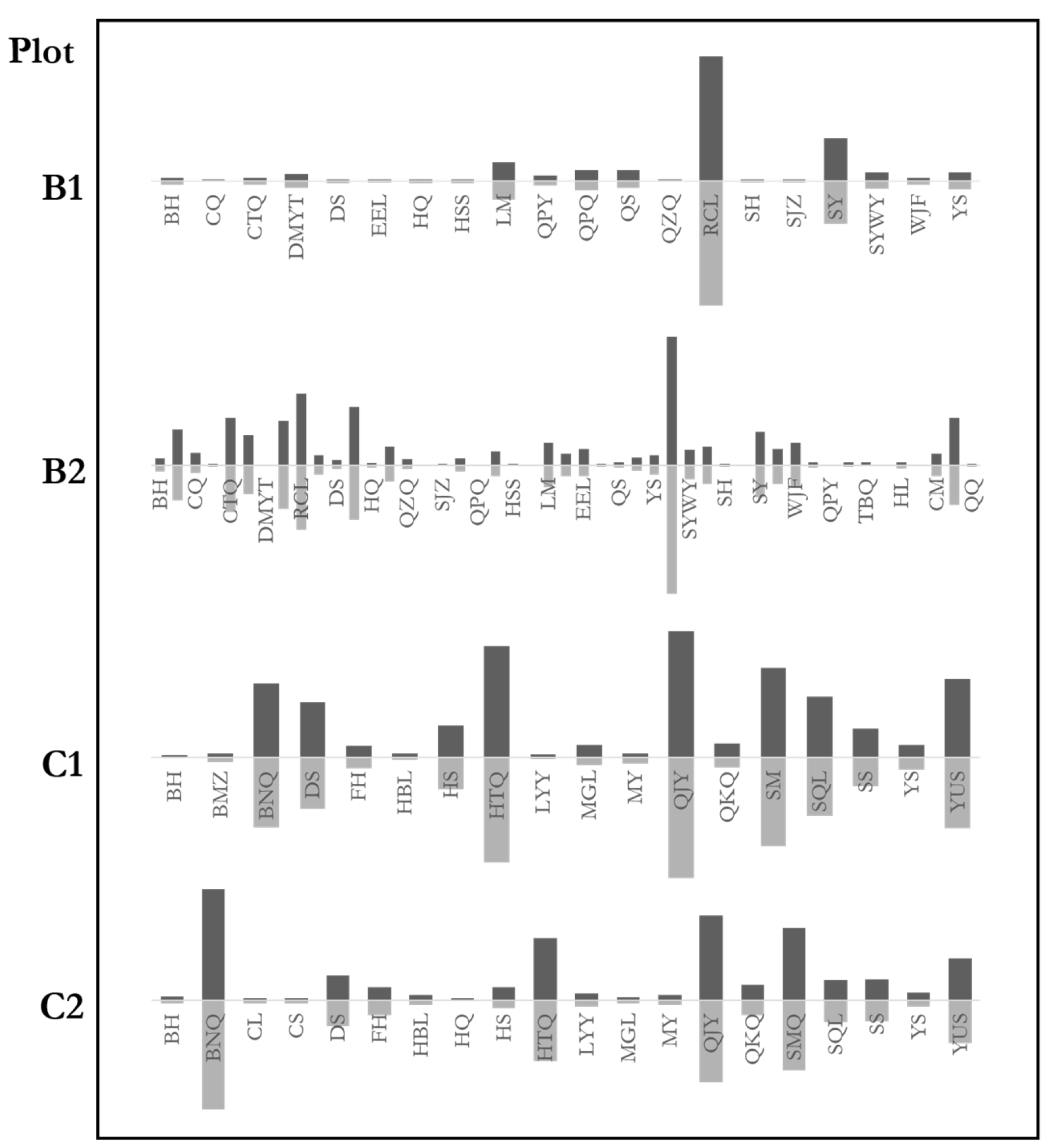 Forests 12 01046 g007 550