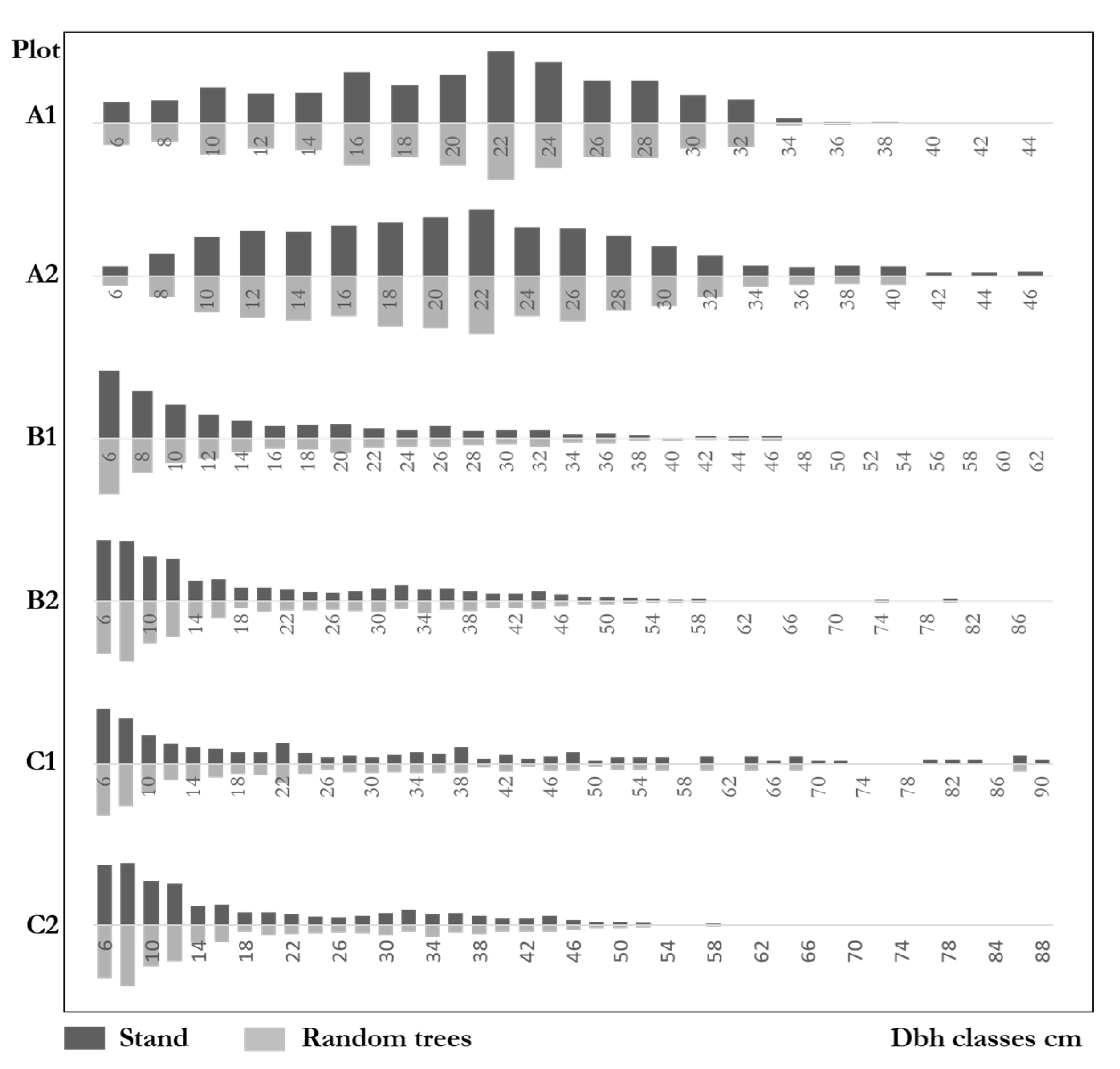 Forests 12 01046 g008 550