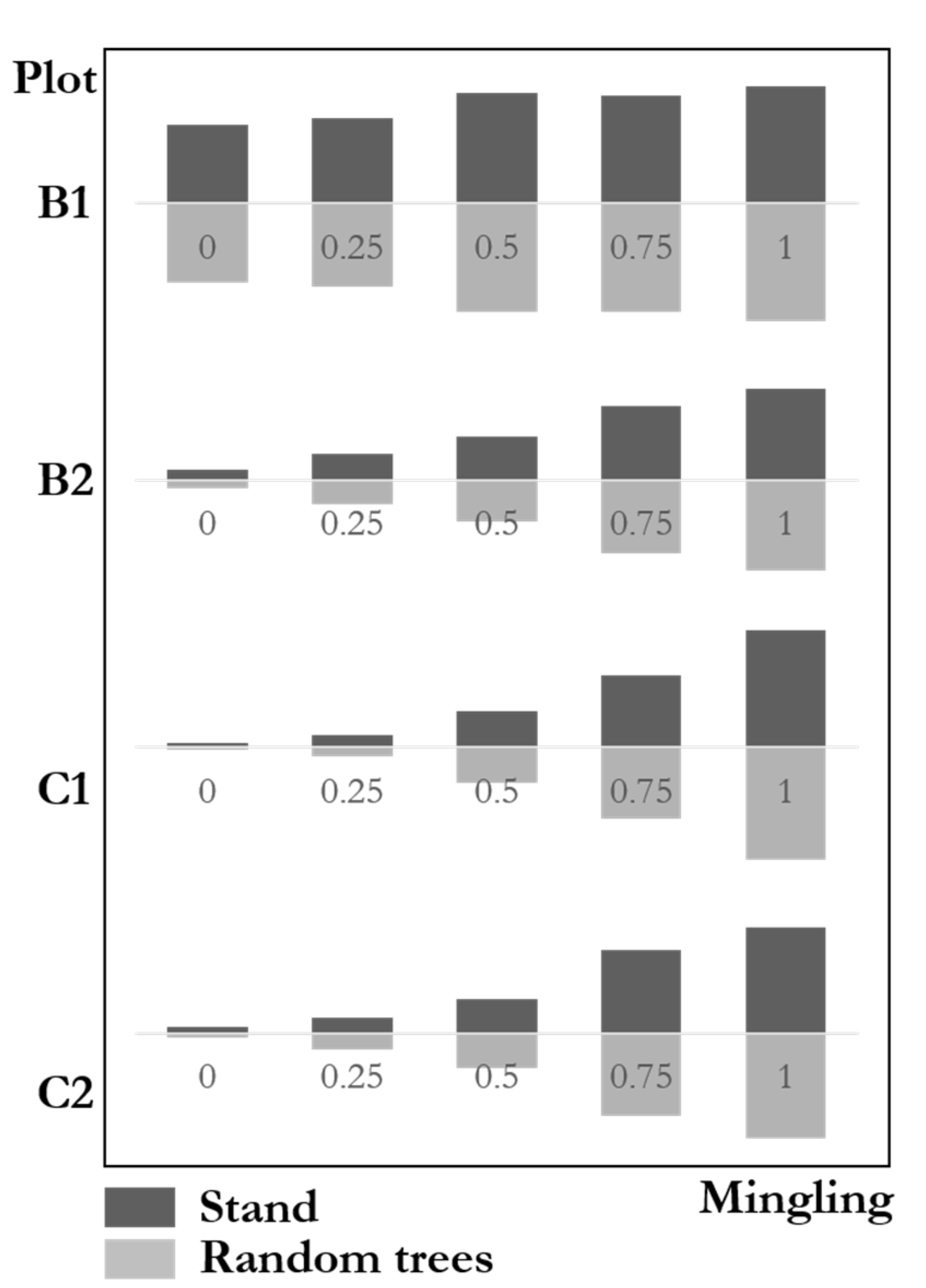 Forests 12 01046 g010 550