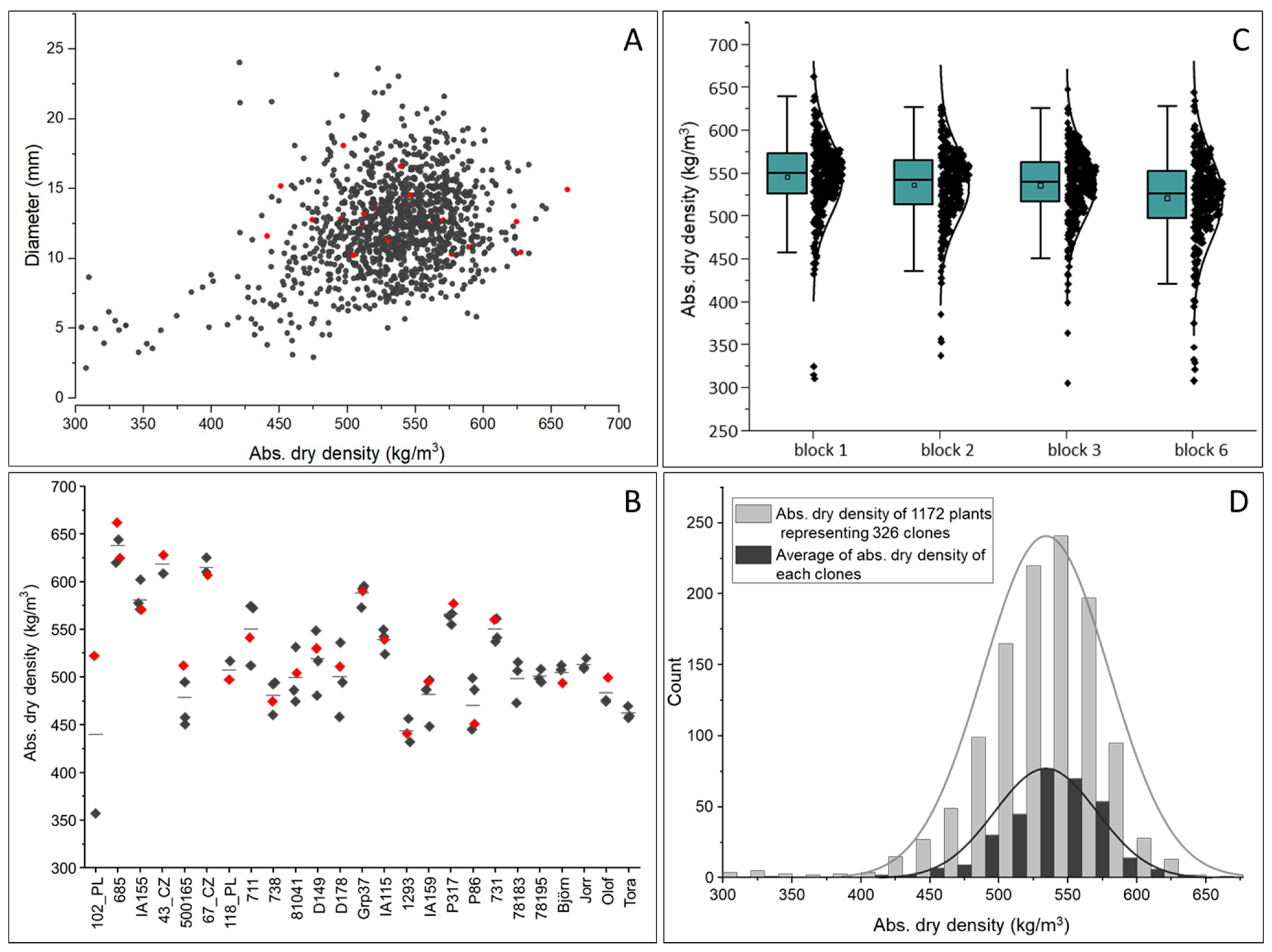 Forests 12 01048 g002