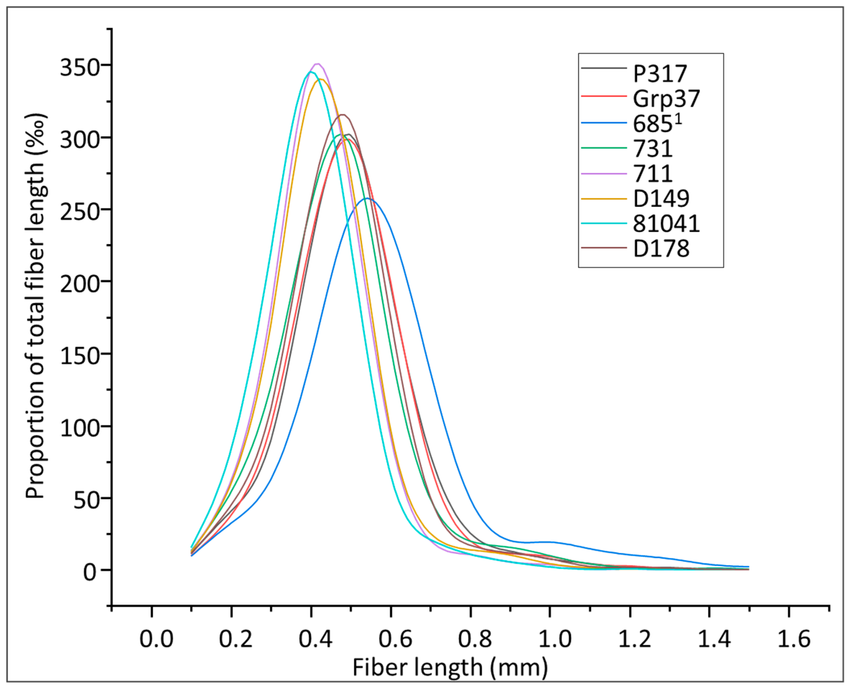 Forests 12 01048 g005